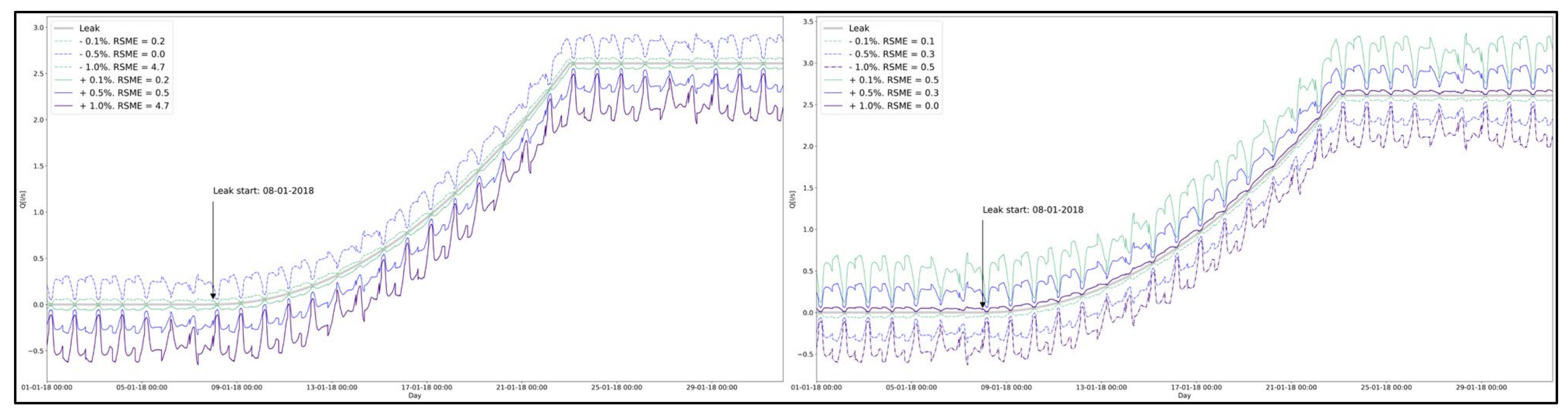 Engproc 69 00089 g002