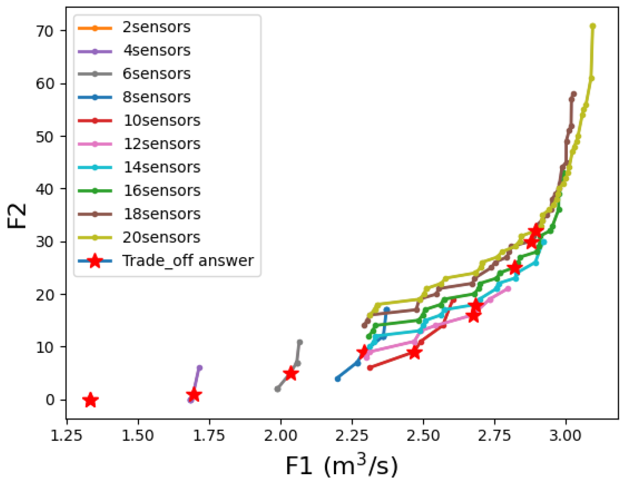 Engproc 69 00095 g001