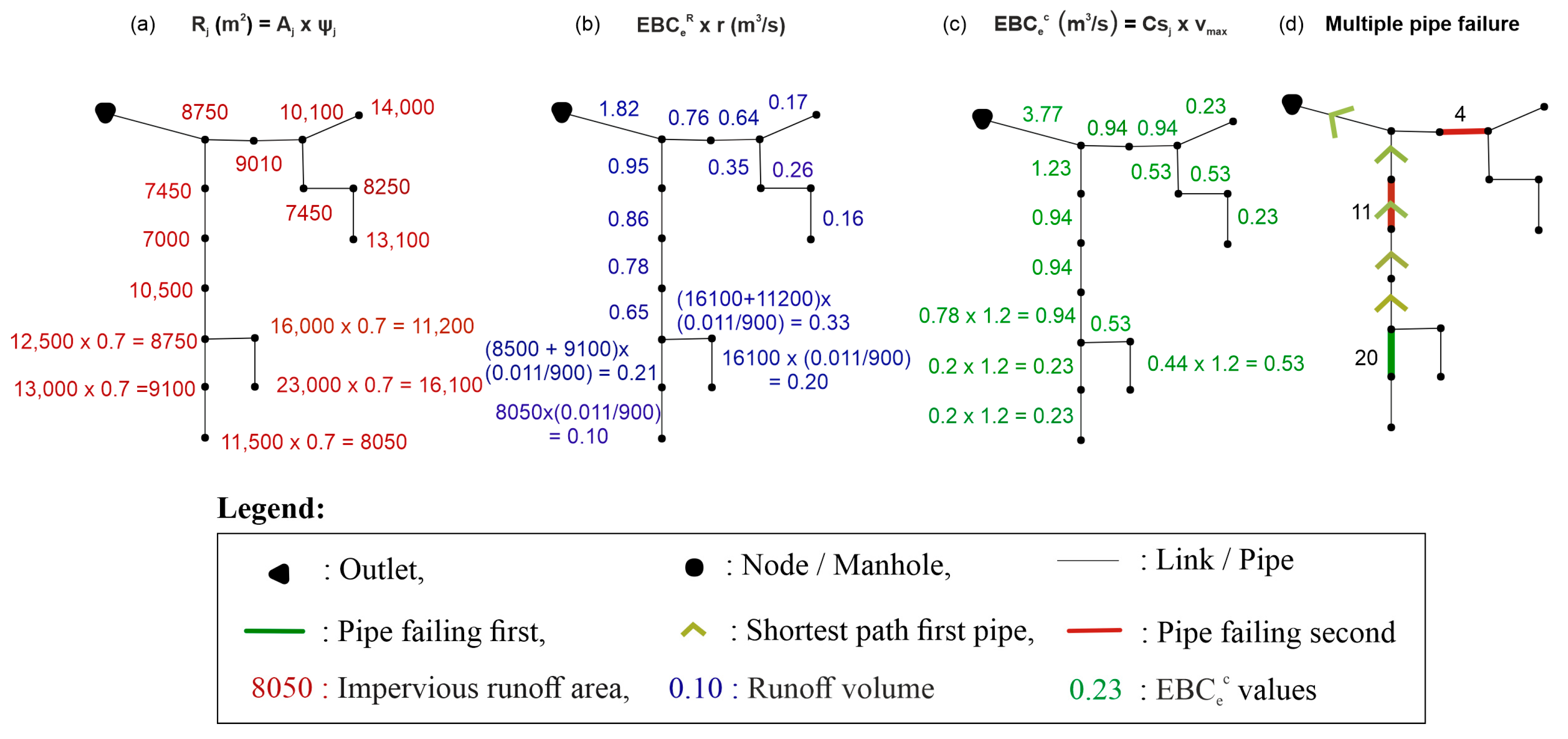 Engproc 69 00097 g001