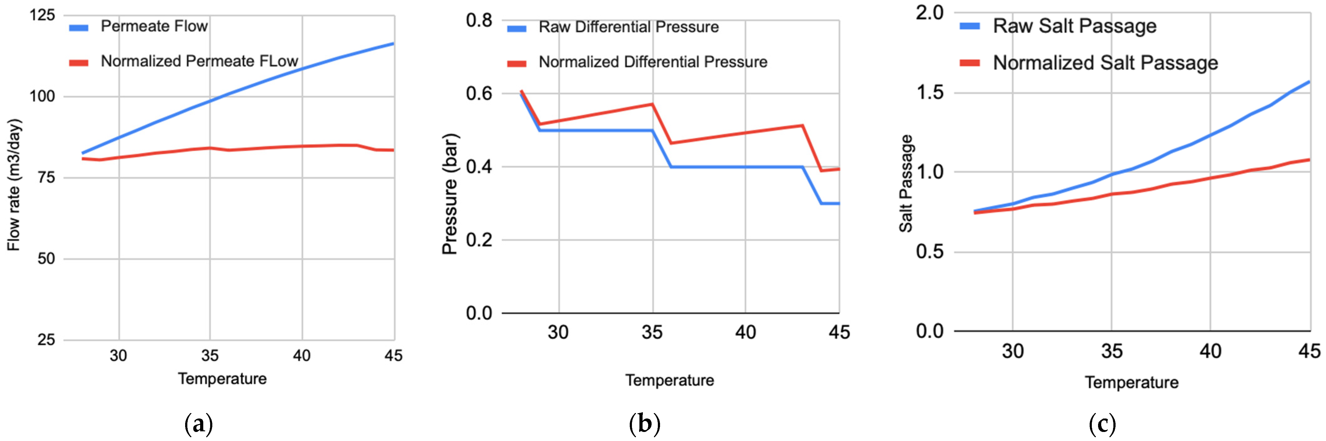 Engproc 69 00098 g001