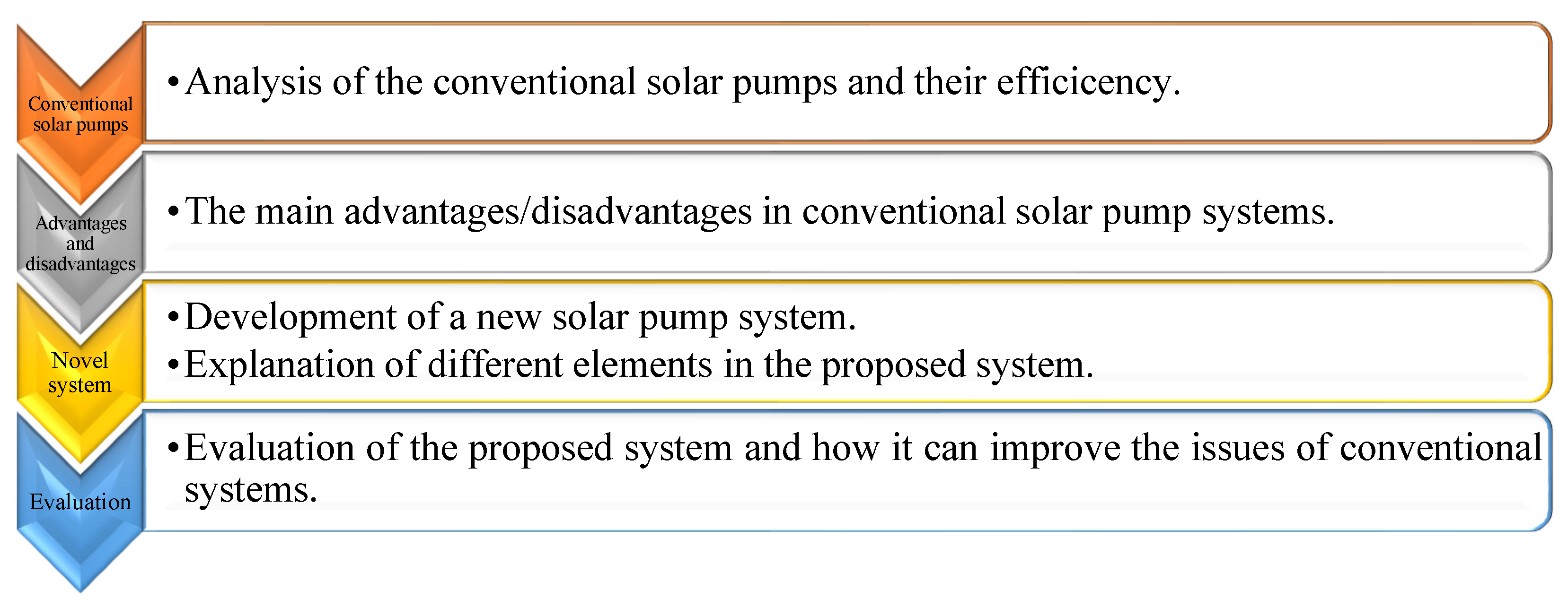Engproc 69 00107 g001