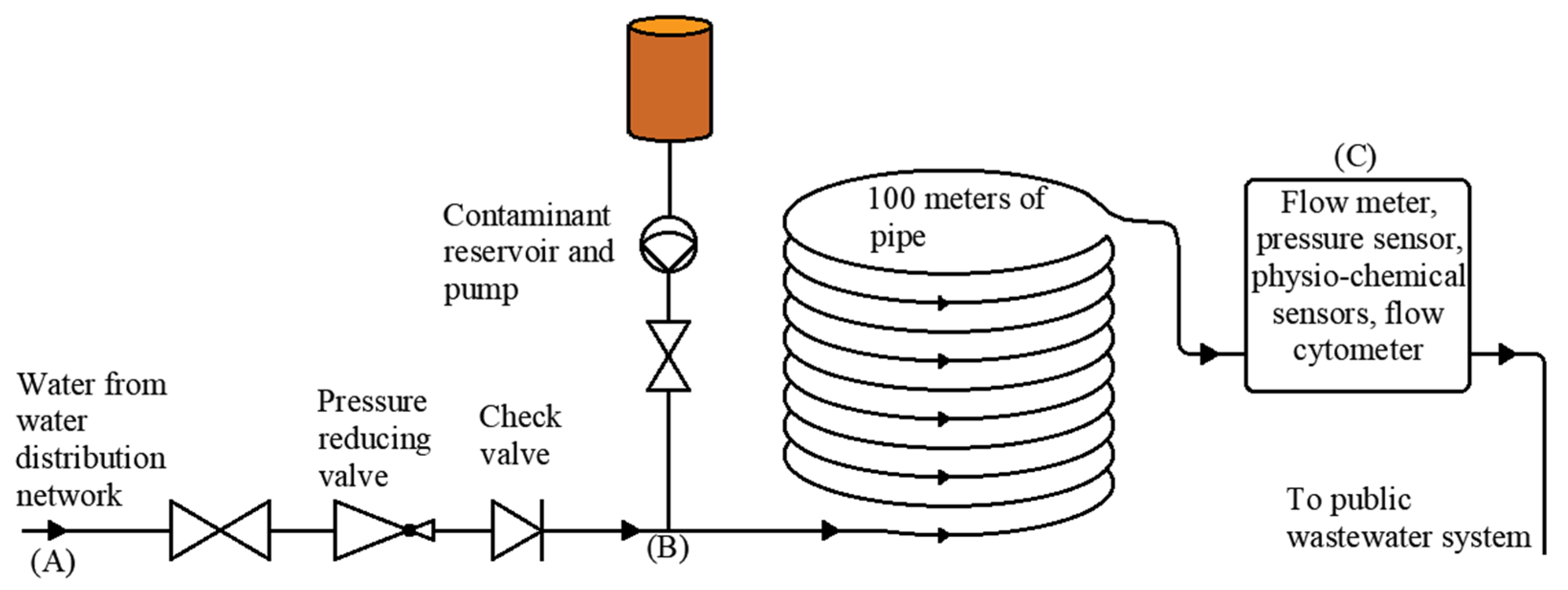 Engproc 69 00110 g001