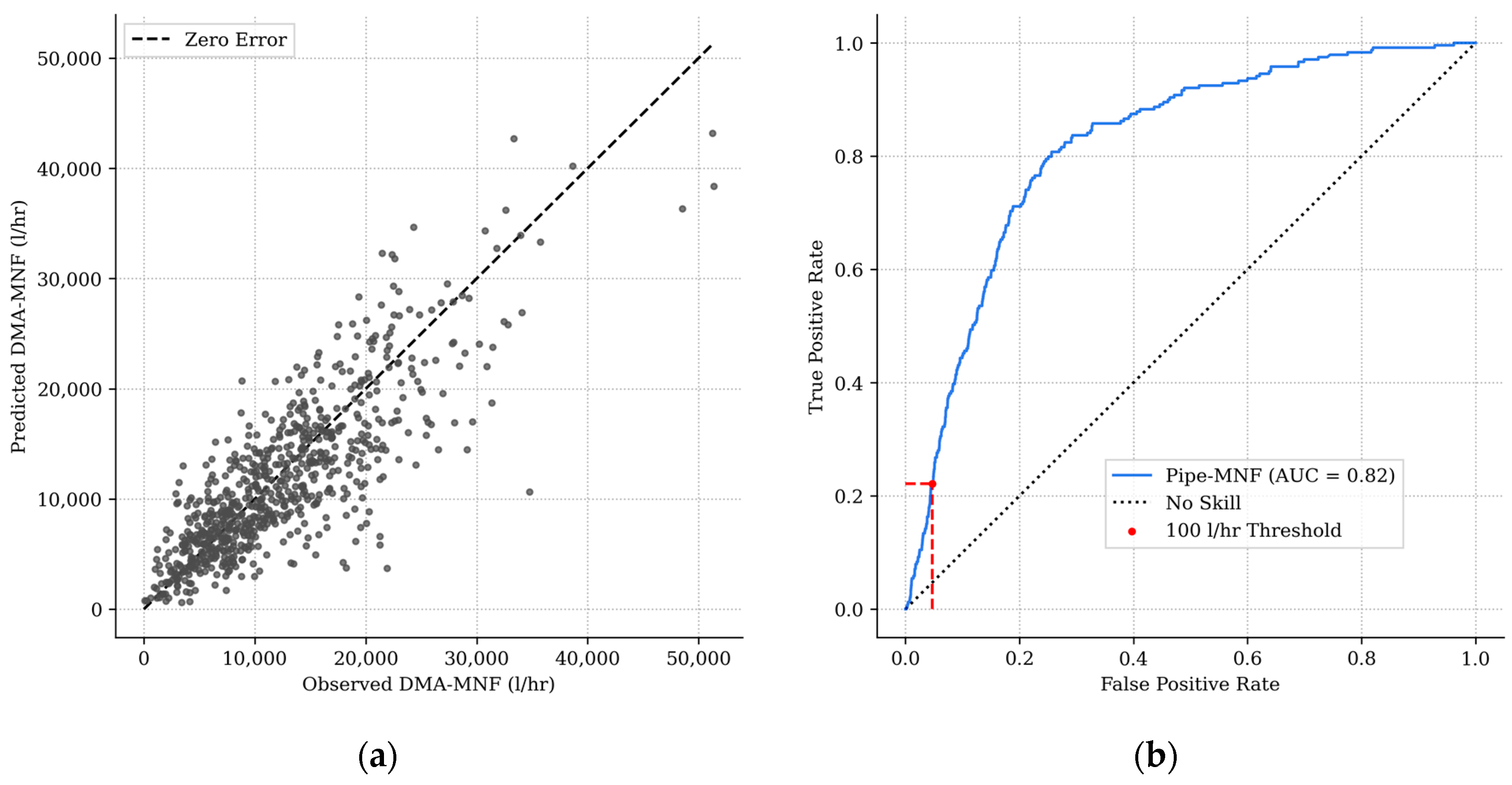 Engproc 69 00112 g002