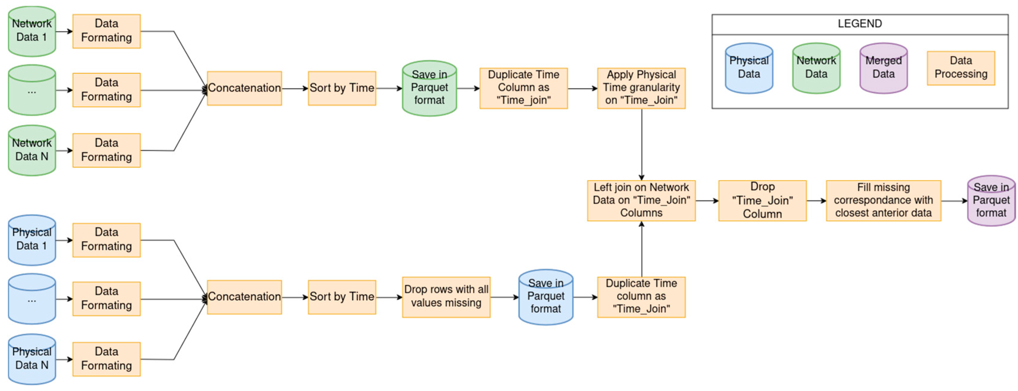 Engproc 69 00118 g001