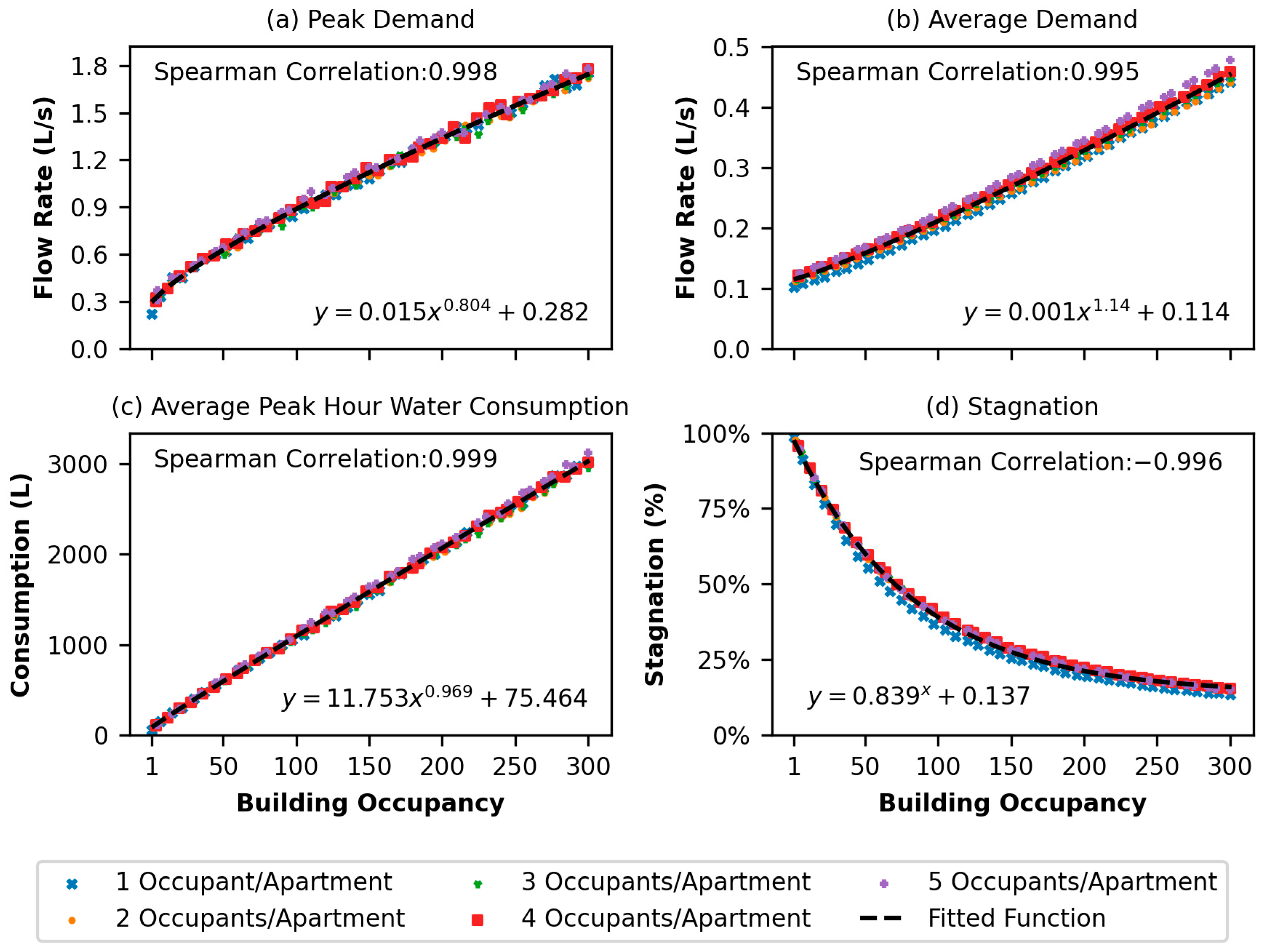 Engproc 69 00119 g001