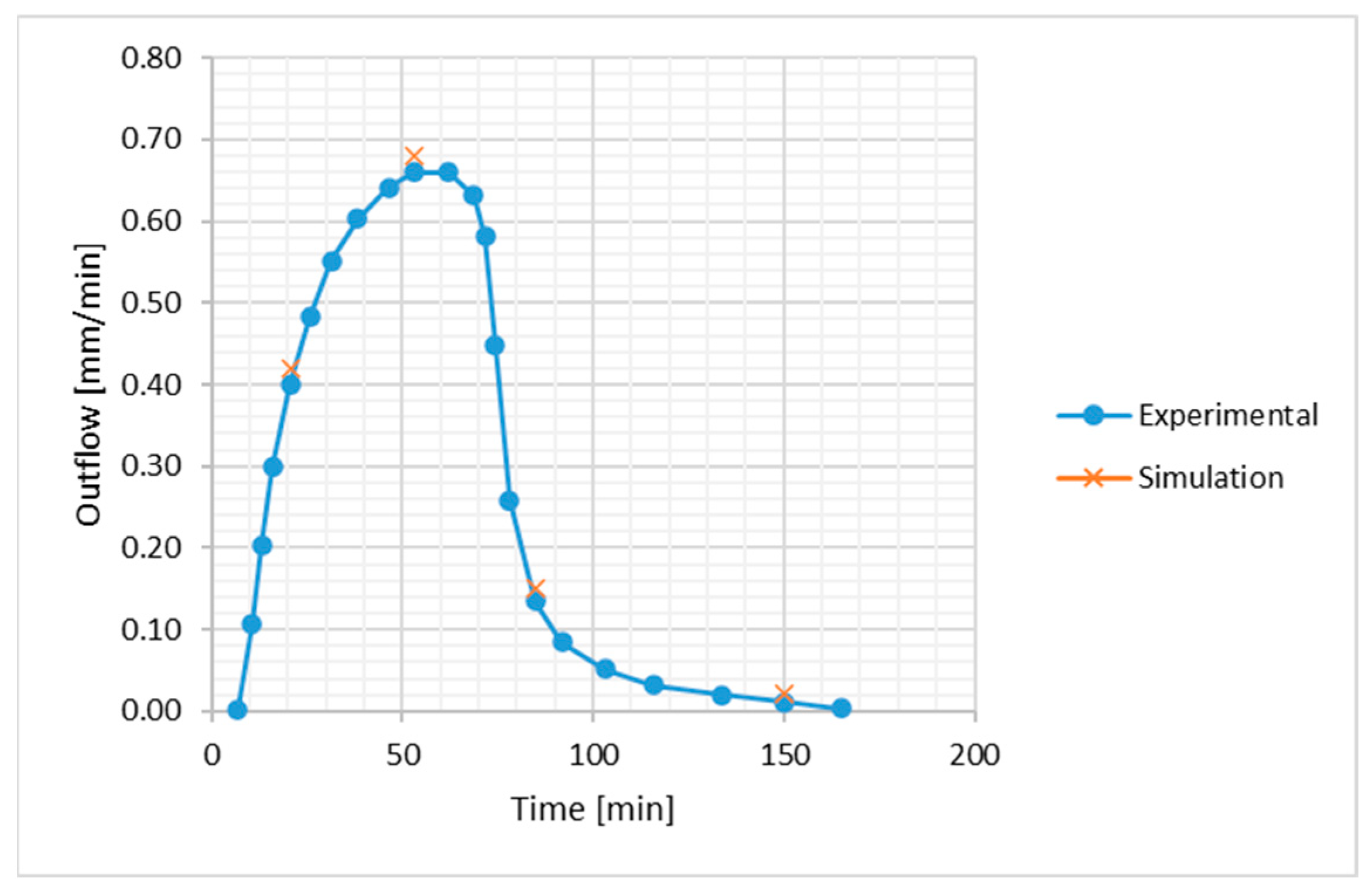 Engproc 69 00133 g005