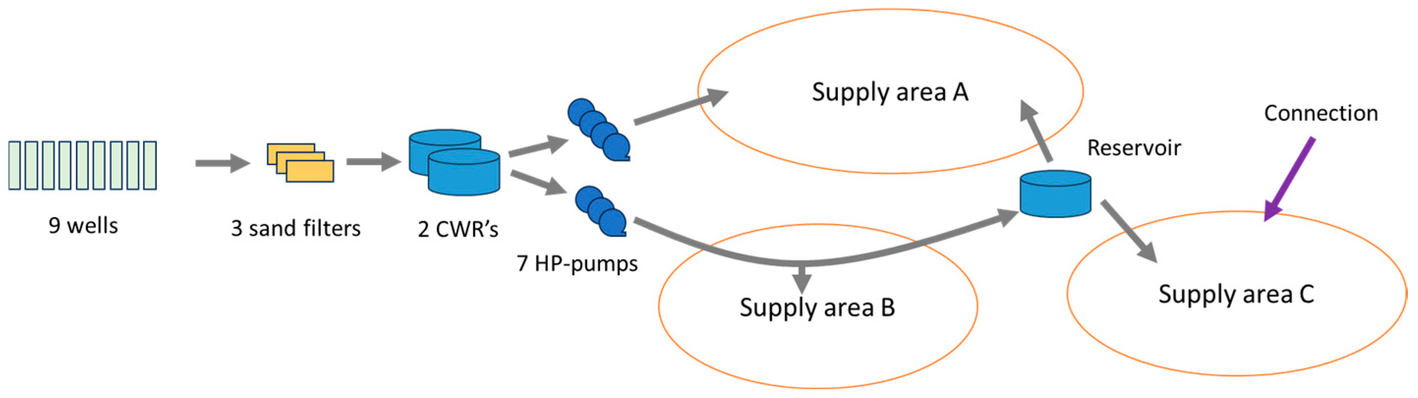 Engproc 69 00138 g001