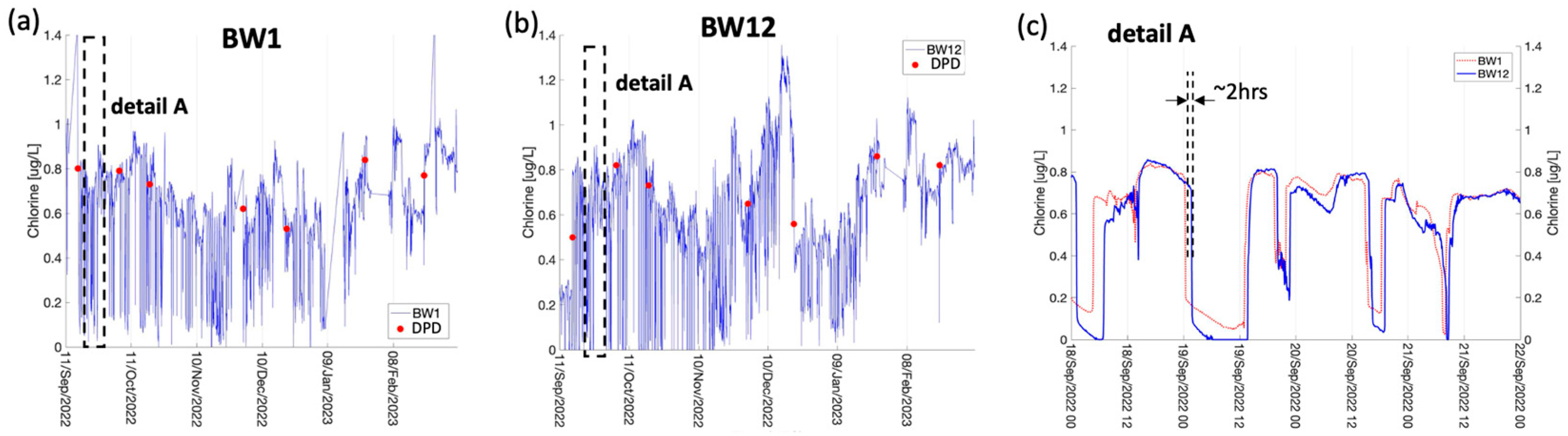 Engproc 69 00144 g002