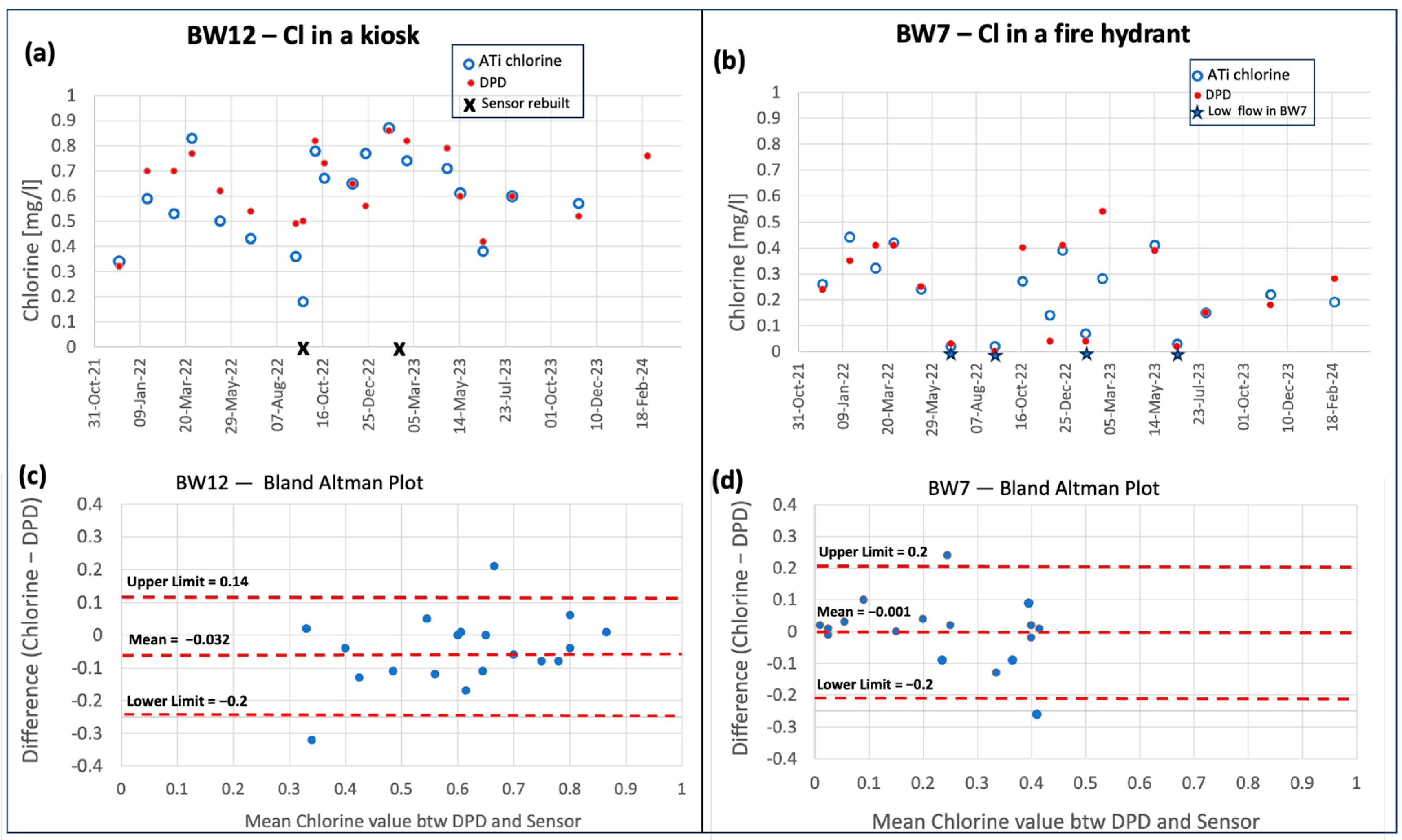 Engproc 69 00144 g003