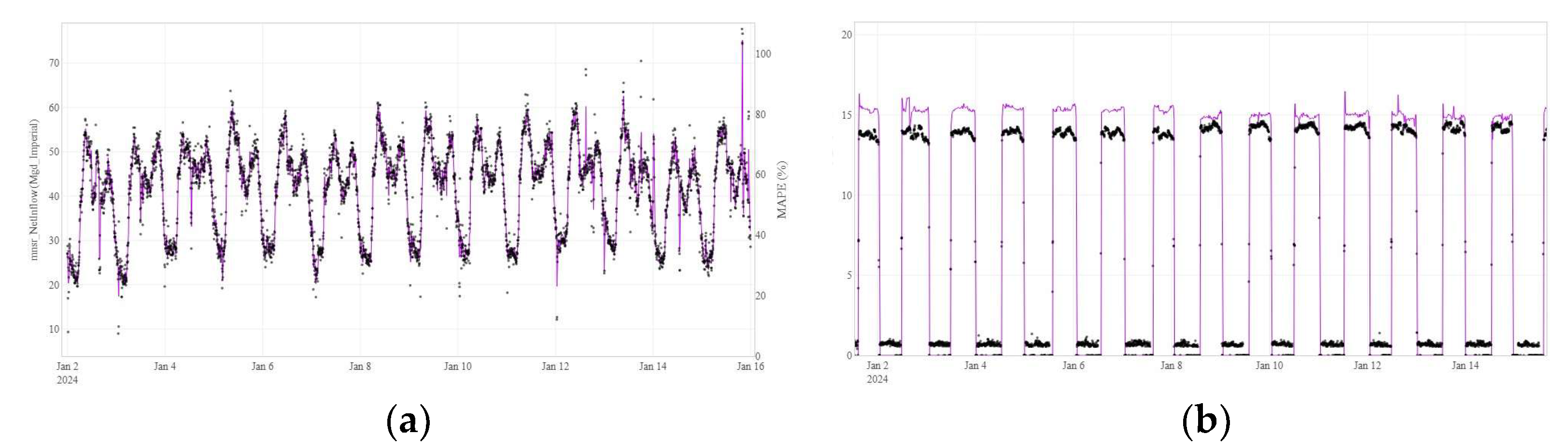 Engproc 69 00147 g002