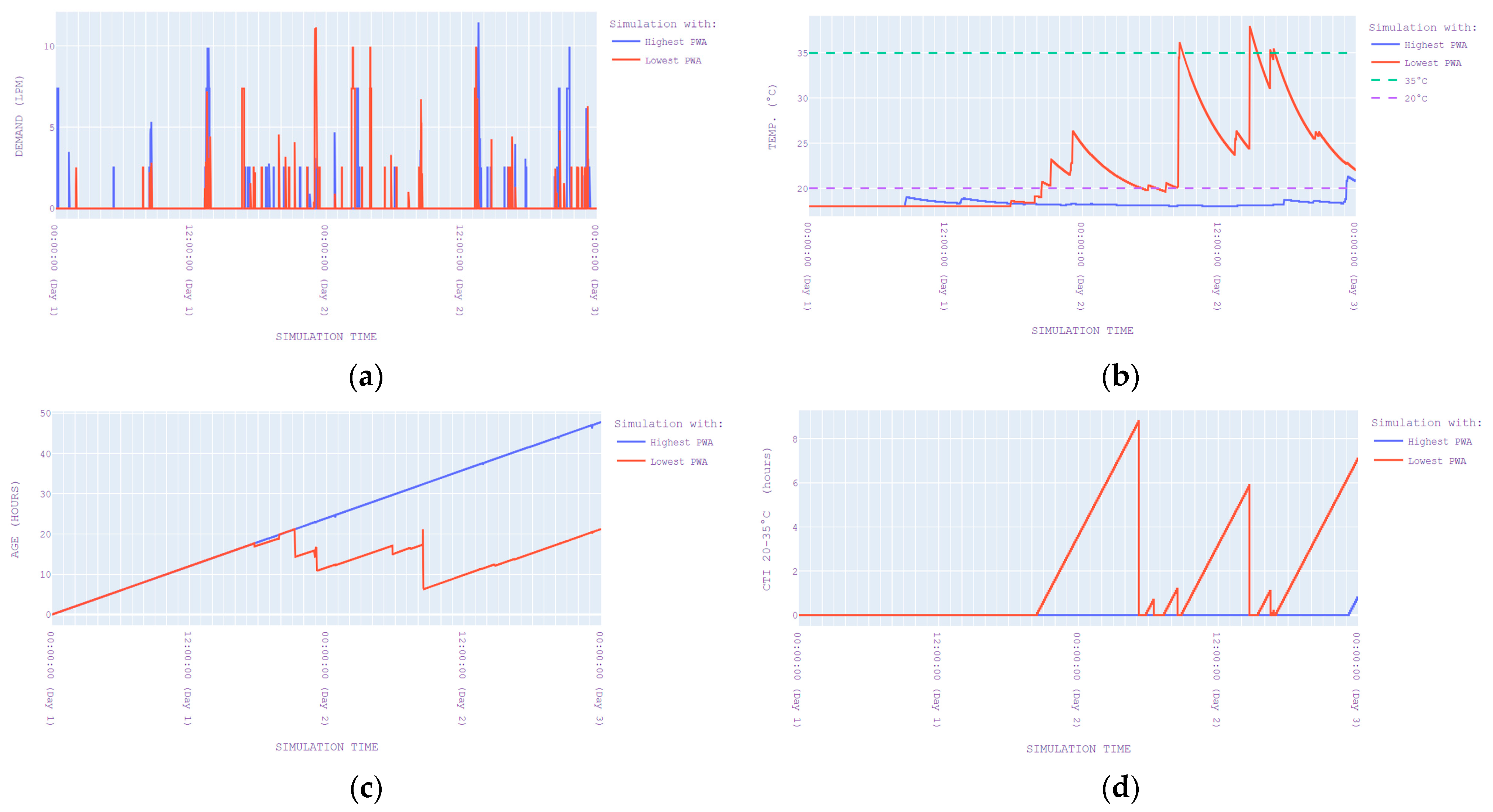 Engproc 69 00162 g002