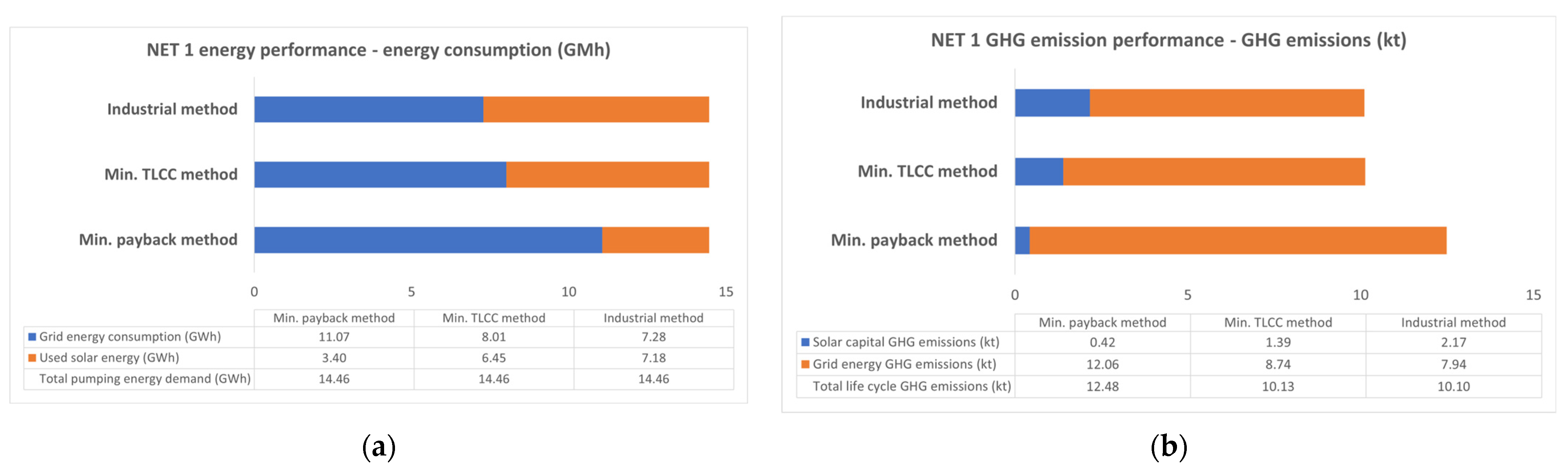 Engproc 69 00163 g002