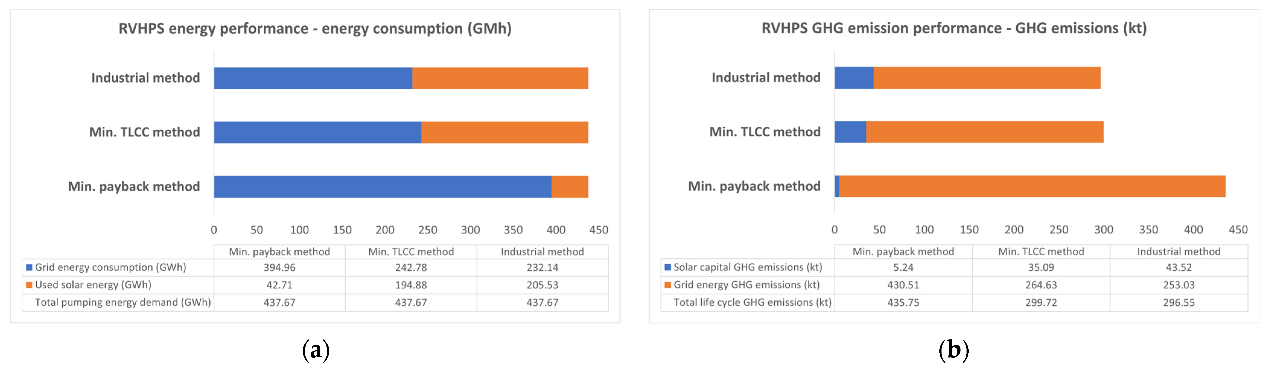 Engproc 69 00163 g004