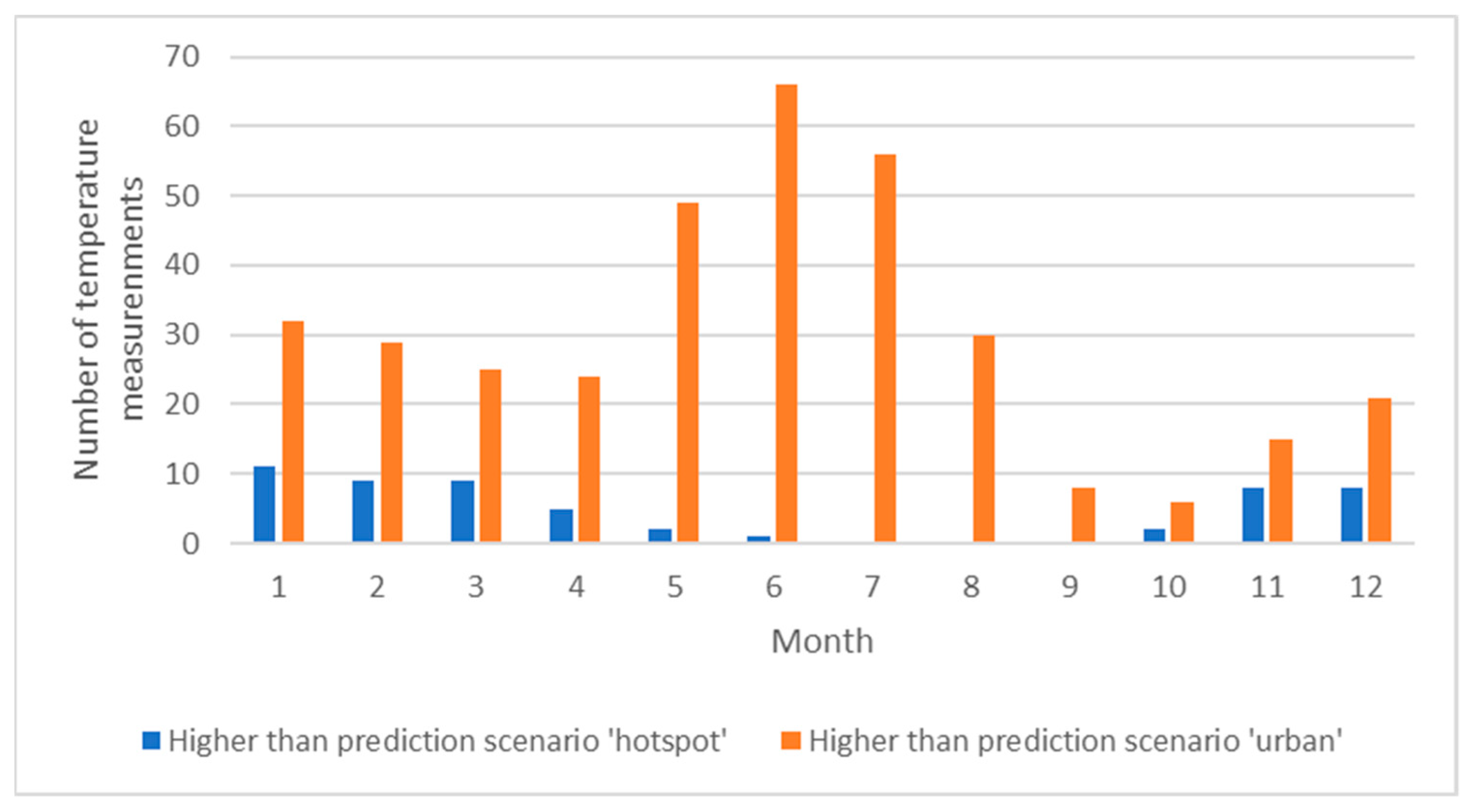 Engproc 69 00164 g002