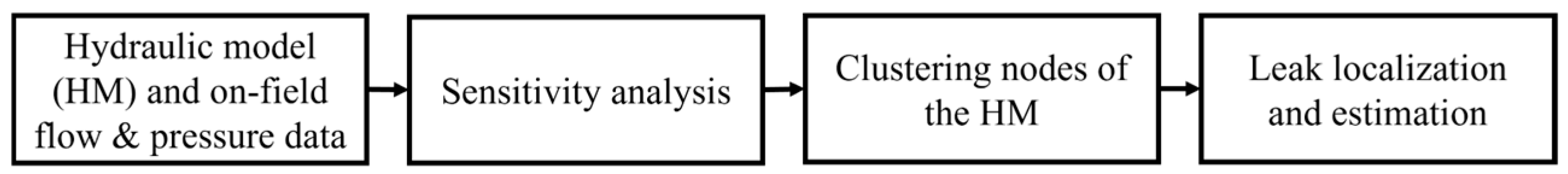 Engproc 69 00166 g001