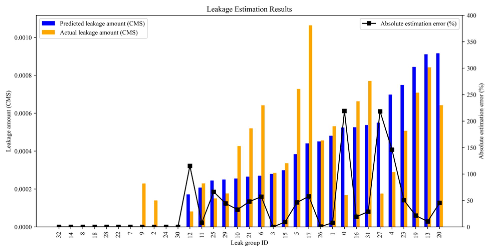 Engproc 69 00166 g004