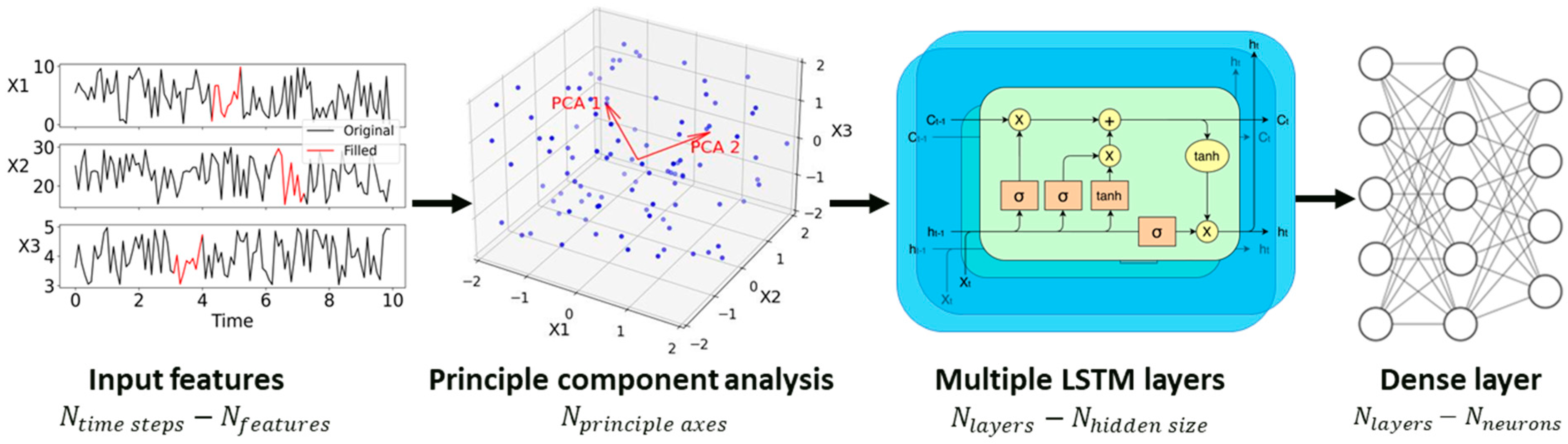 Engproc 69 00167 g001
