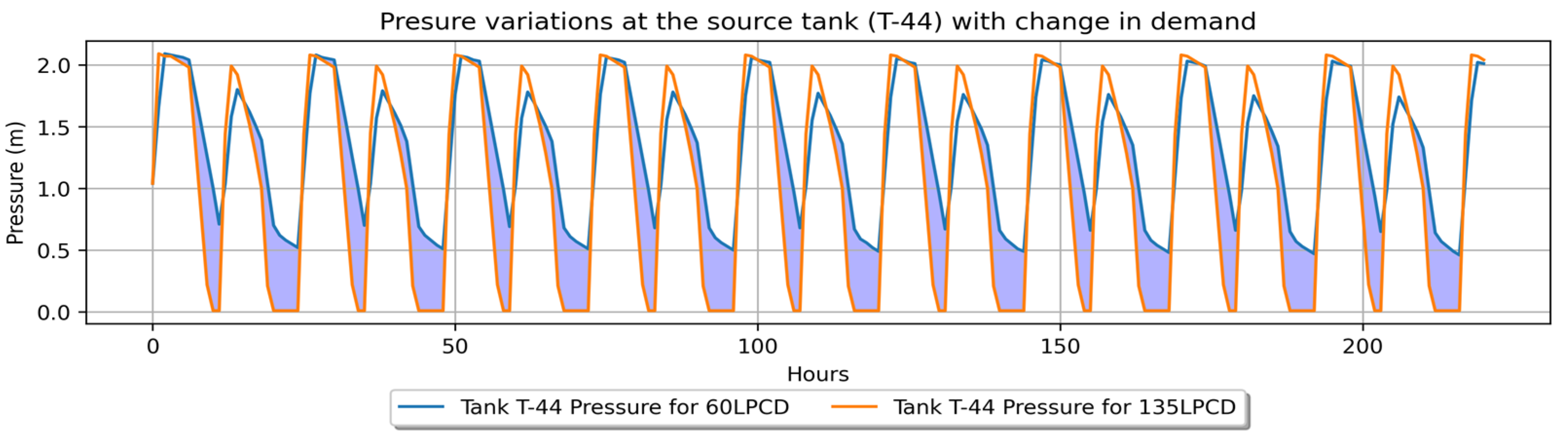 Engproc 69 00168 g002