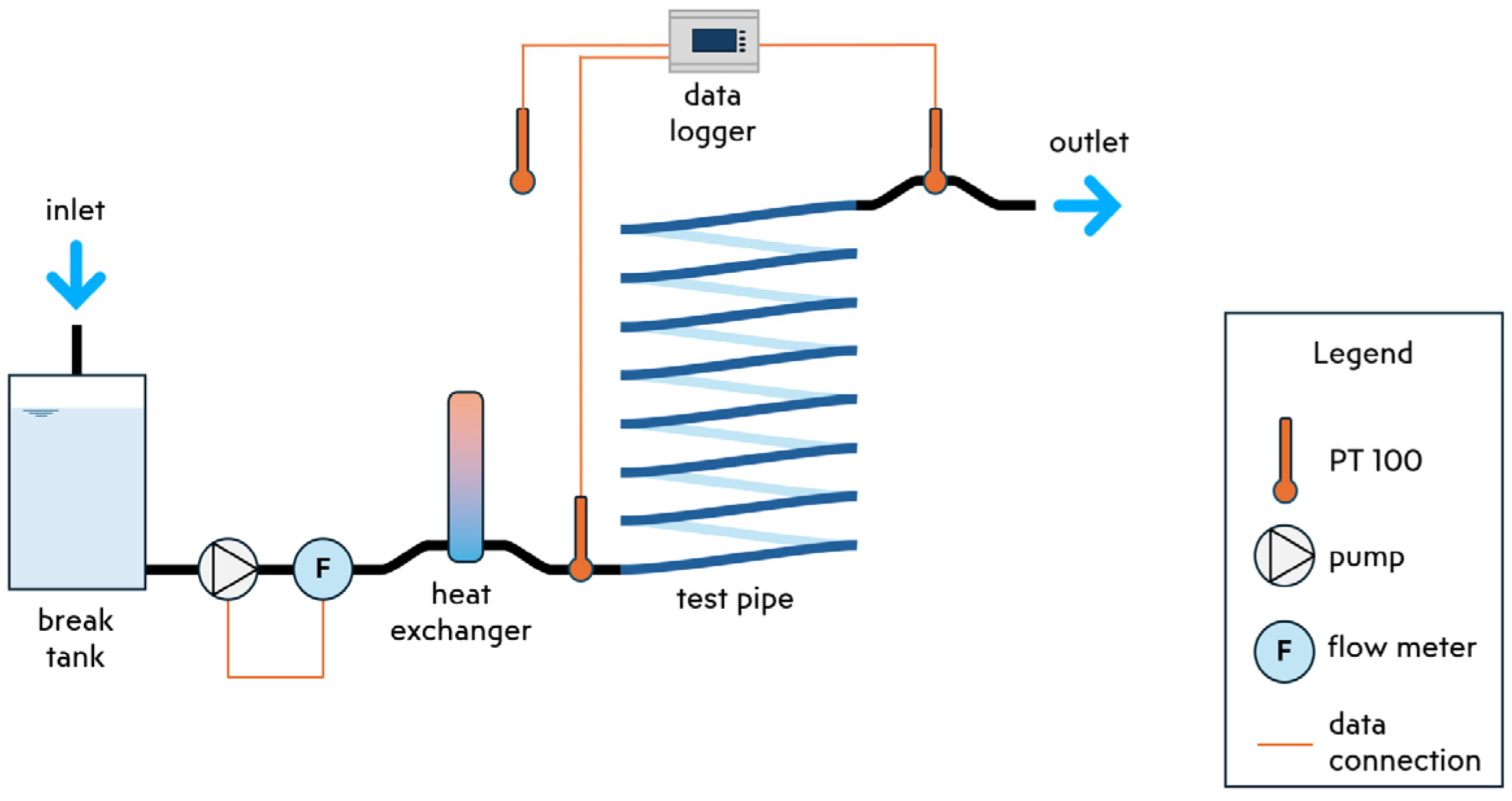 Engproc 69 00169 g001