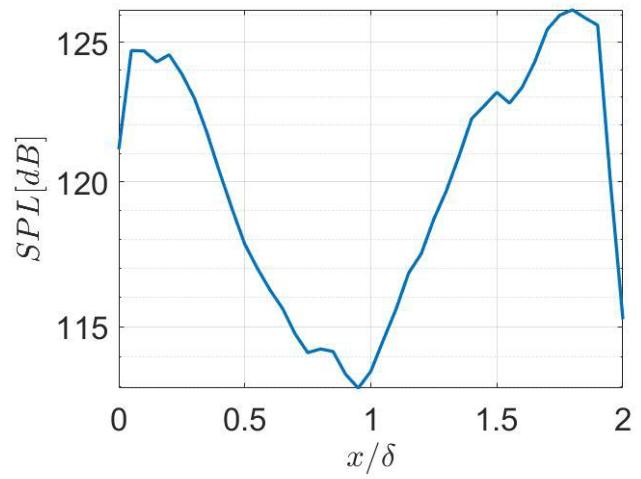 Engproc 69 00172 g001