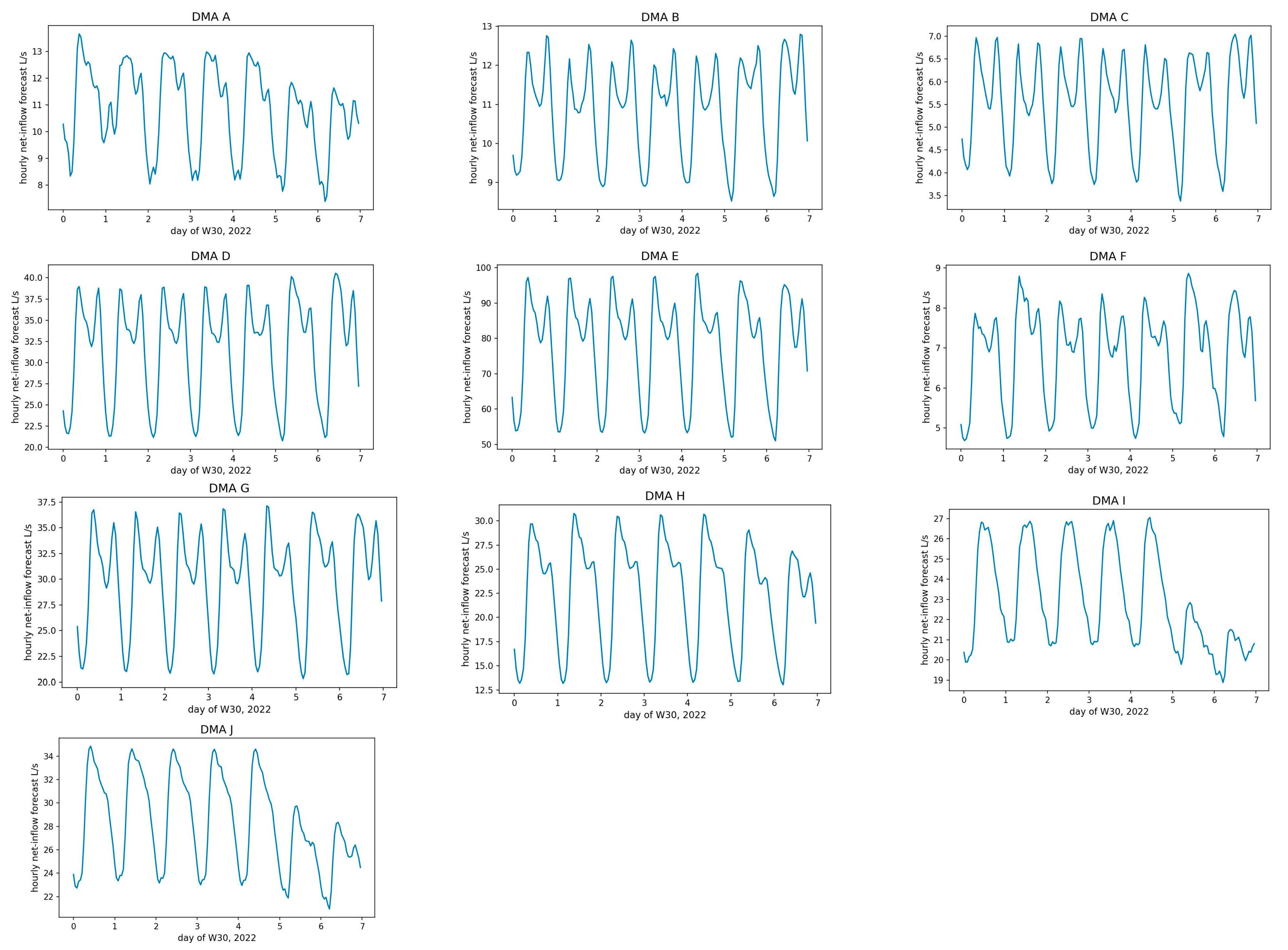 Engproc 69 00175 g002