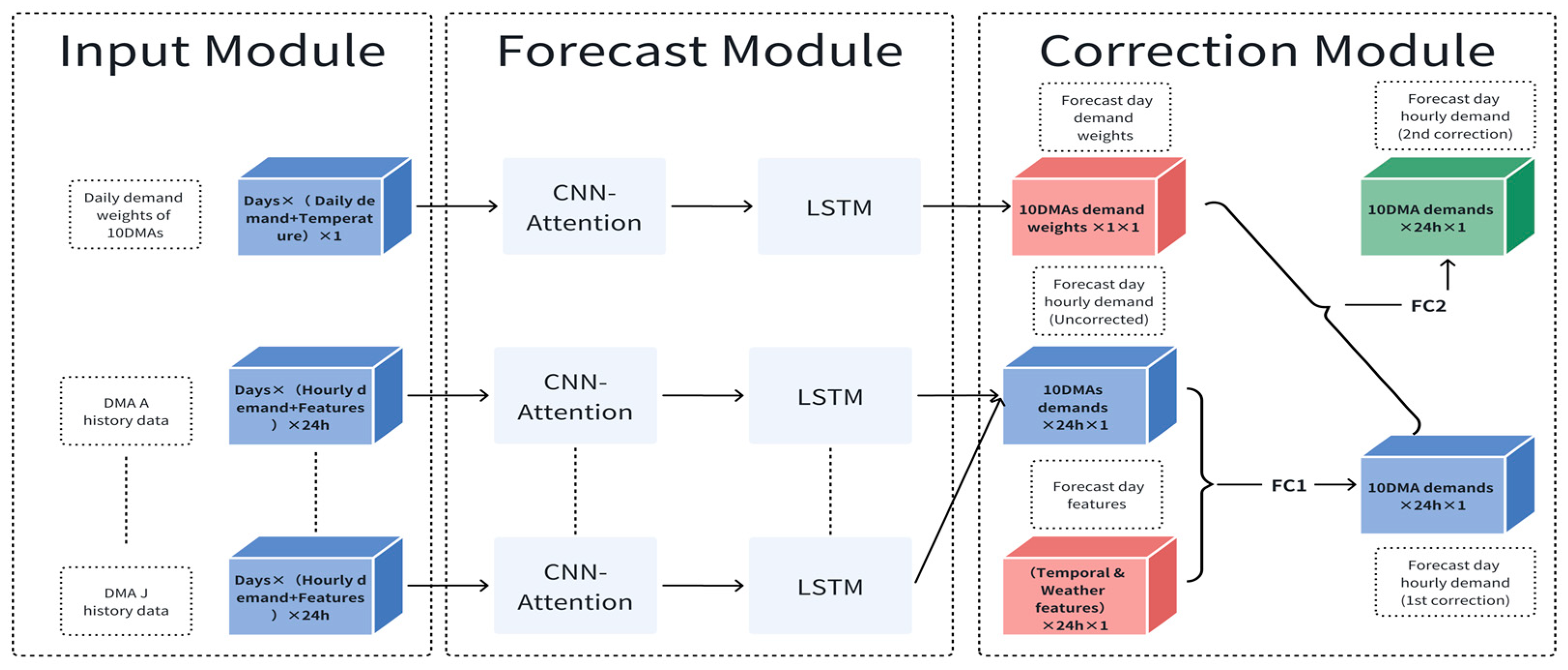 Engproc 69 00177 g002