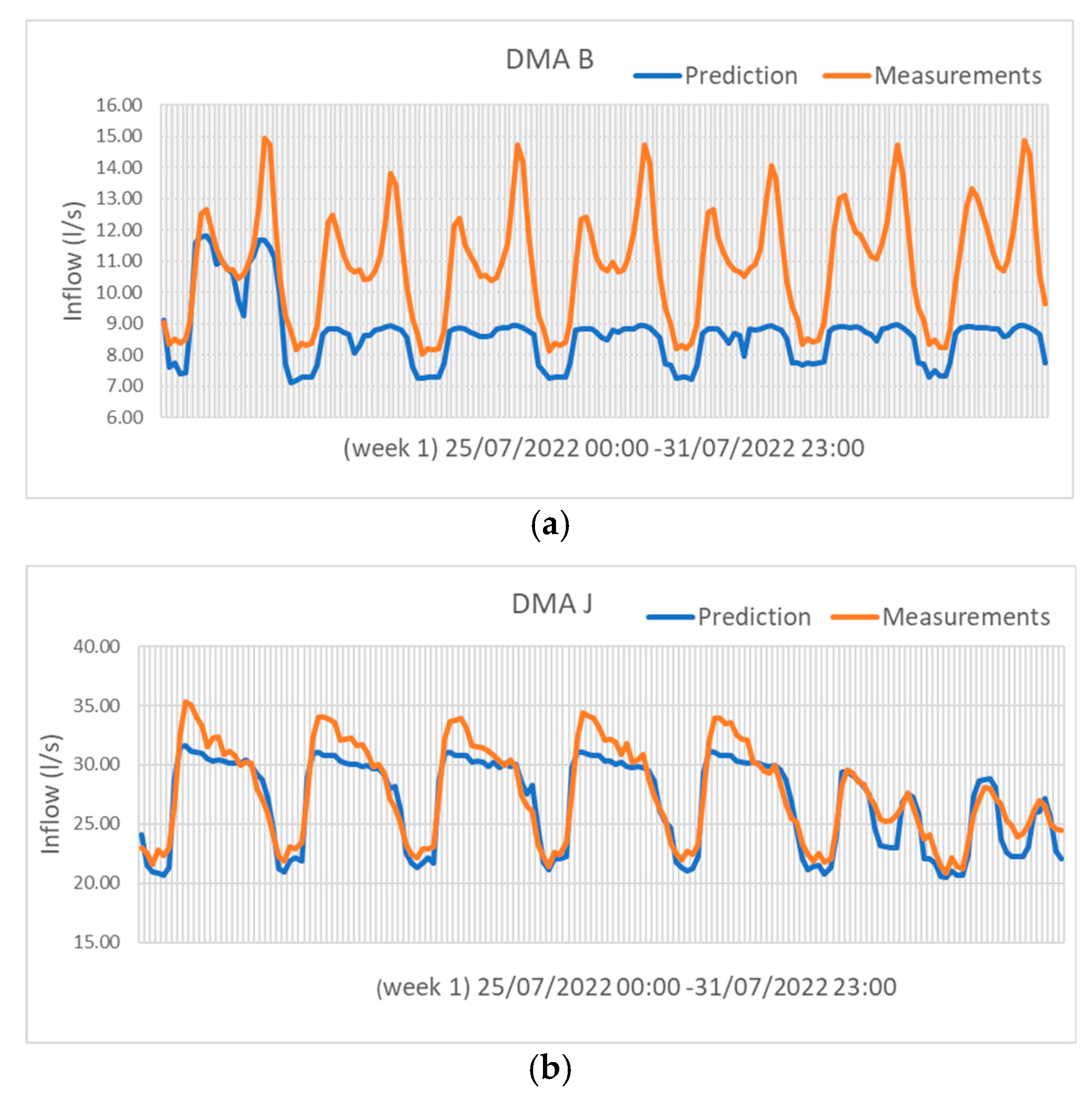 Engproc 69 00178 g001
