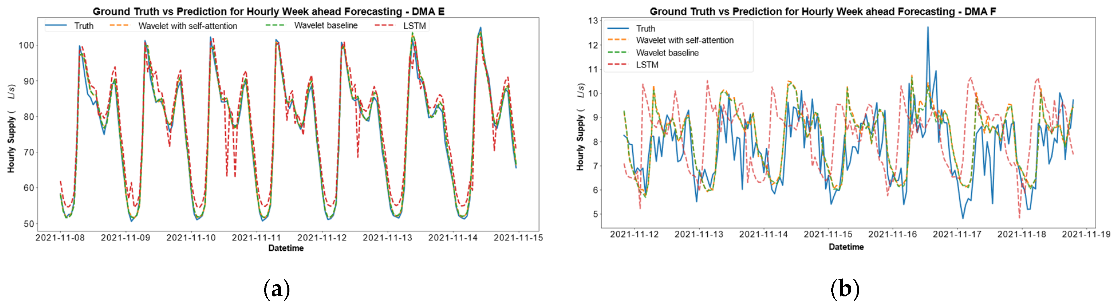 Engproc 69 00179 g003