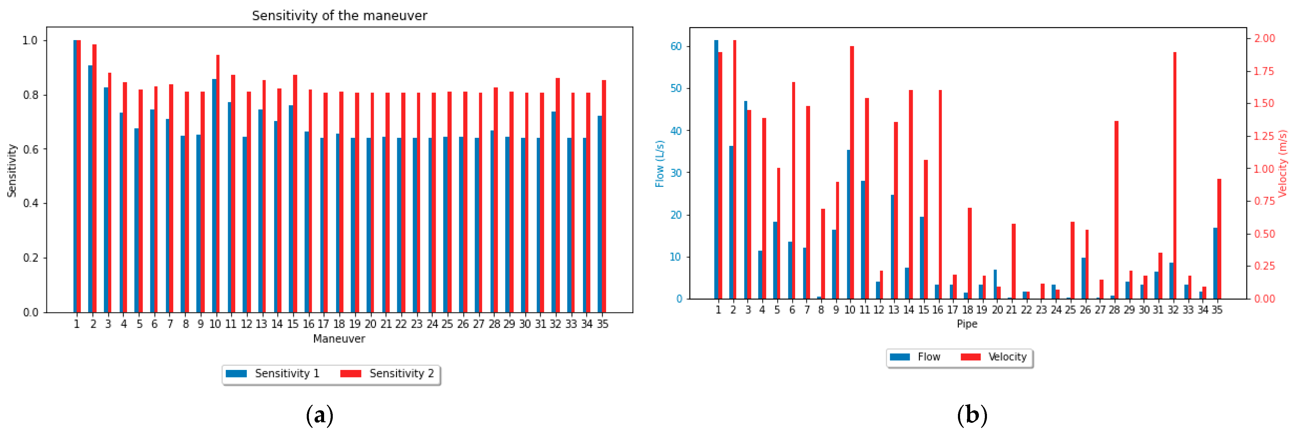 Engproc 69 00182 g001