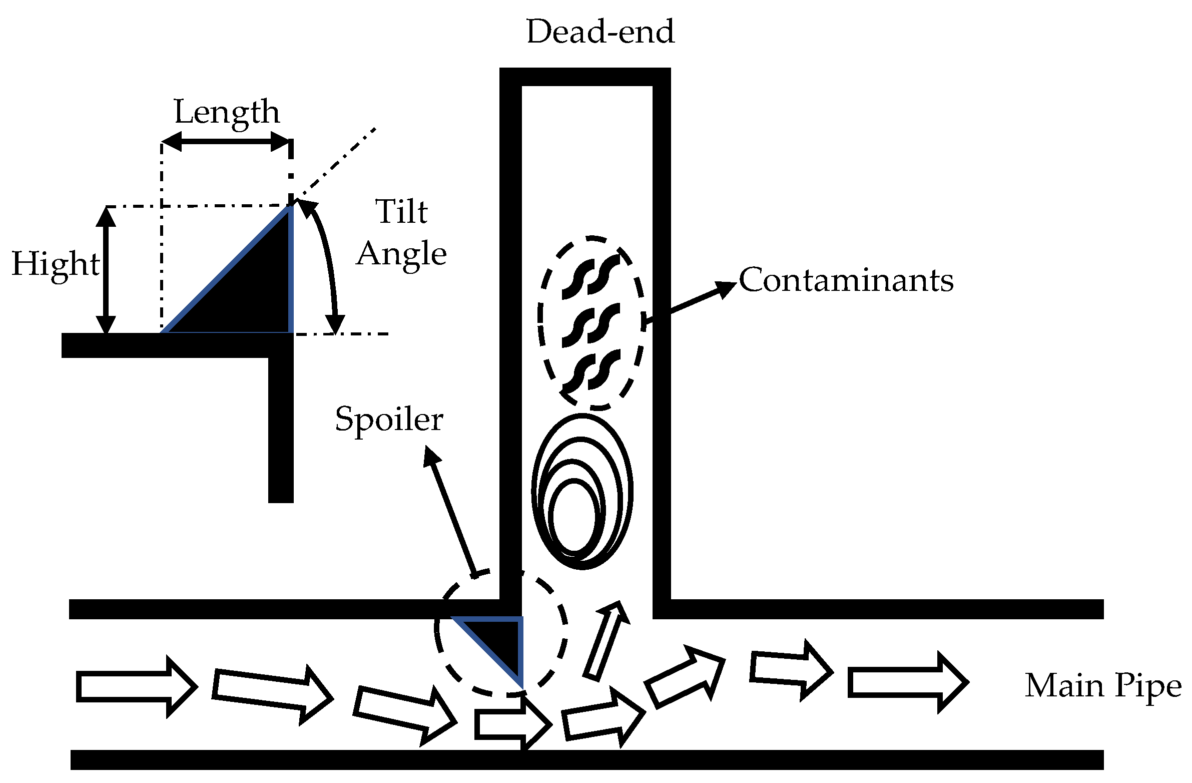 Engproc 69 00183 g001