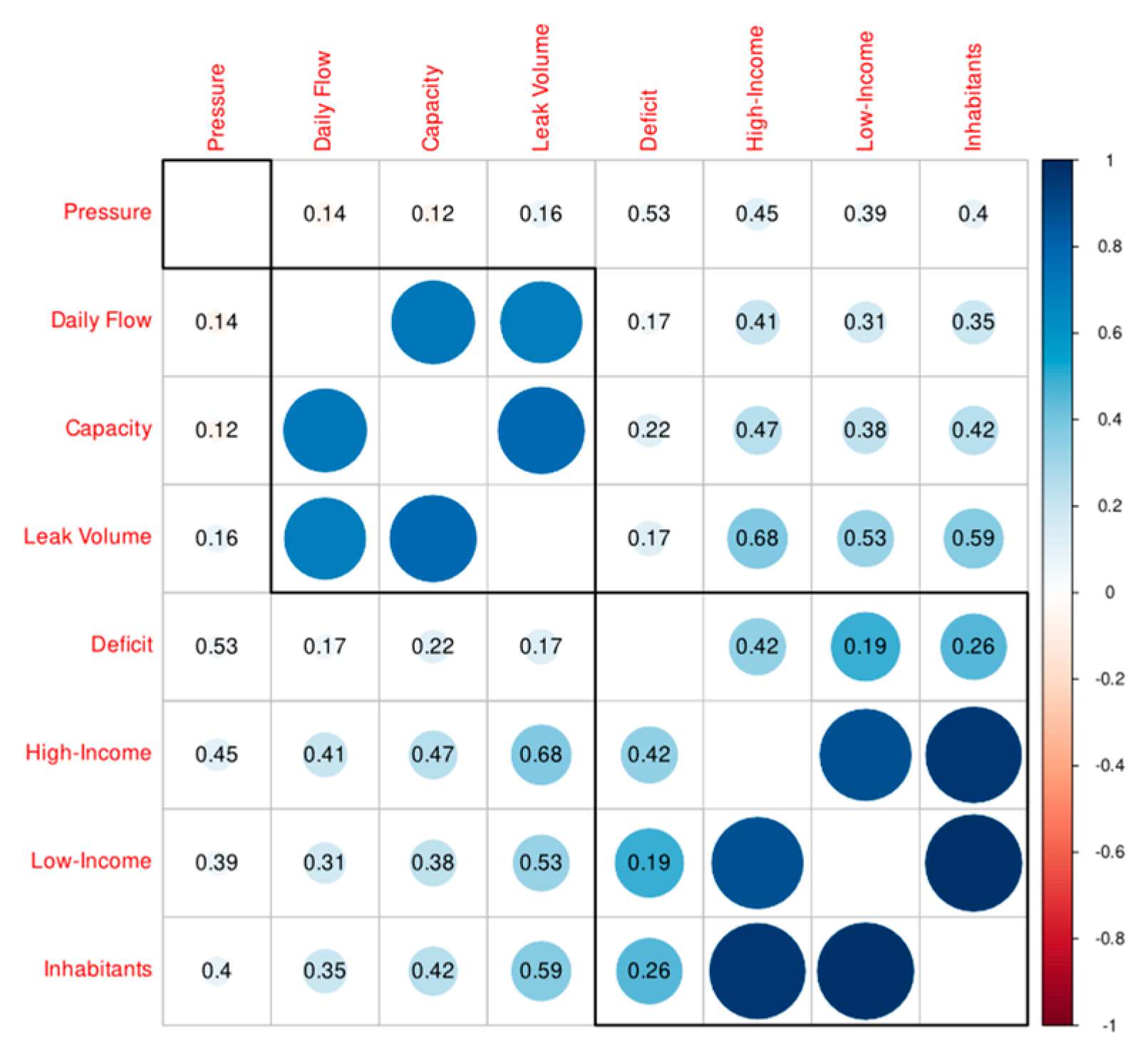 Engproc 69 00186 g001