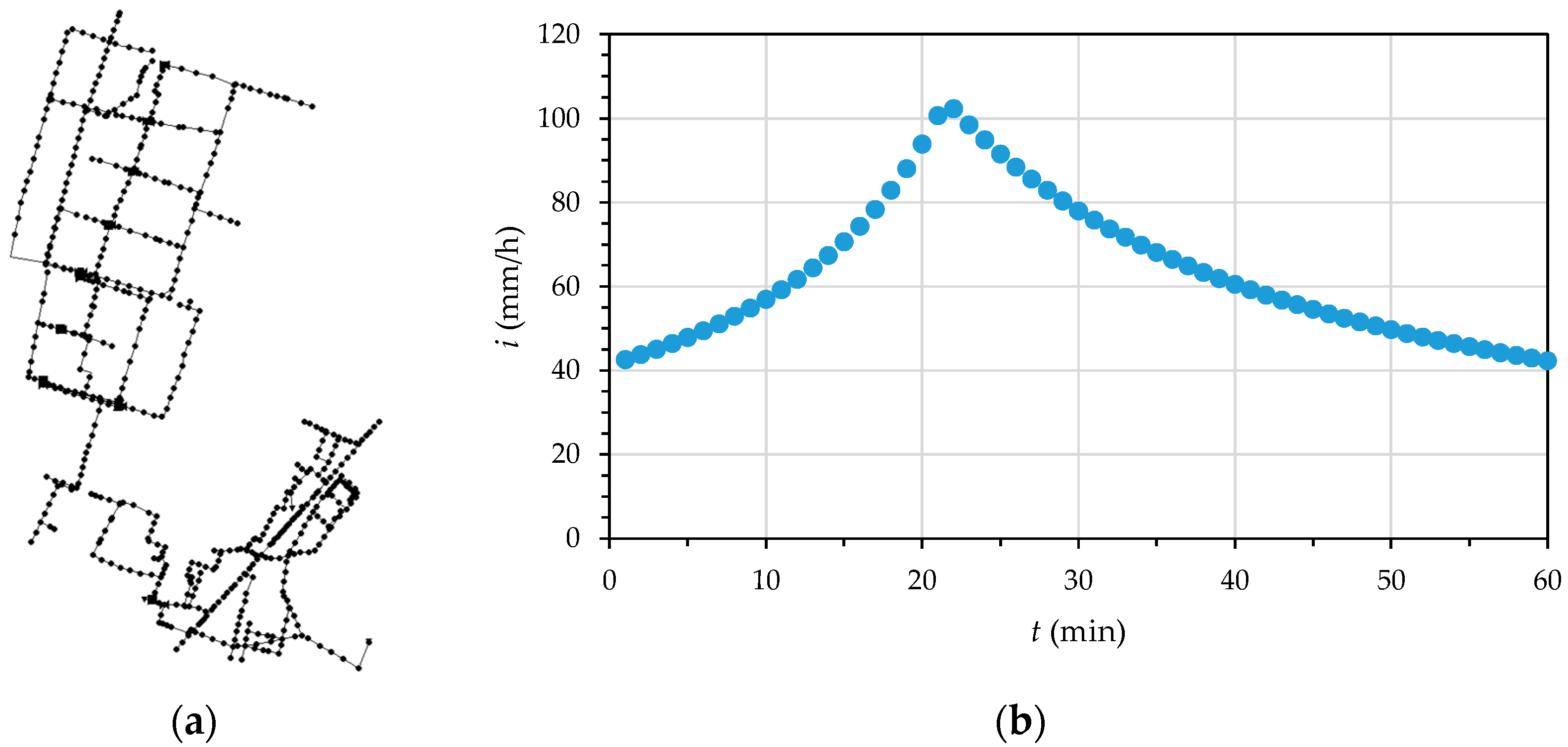 Engproc 69 00189 g001