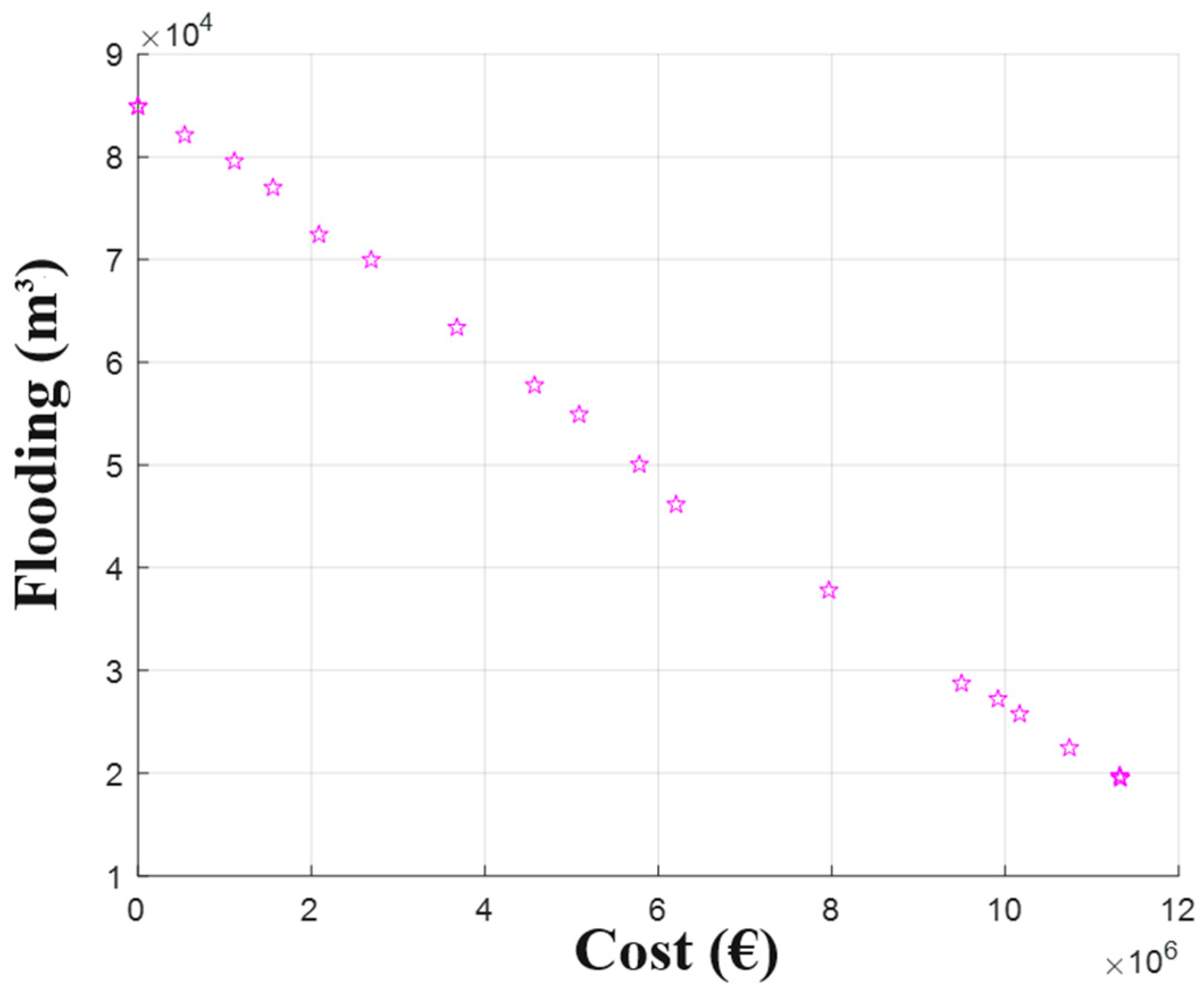 Engproc 69 00189 g002
