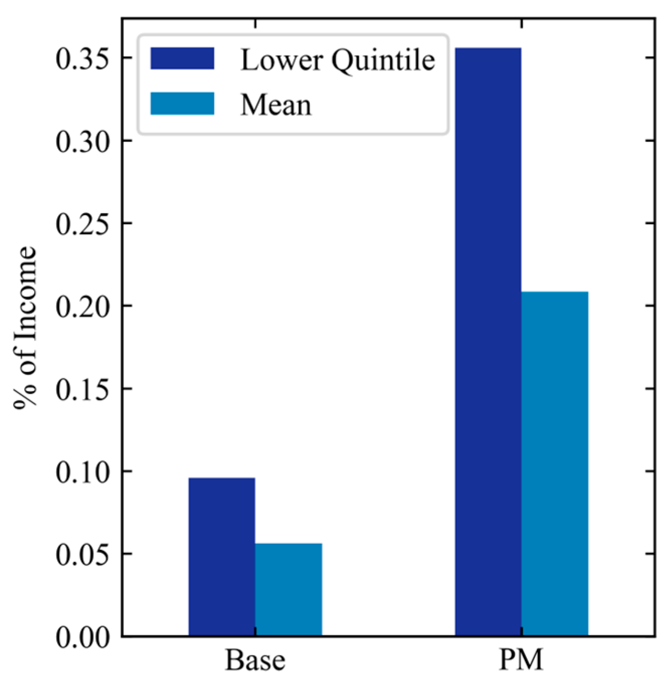Engproc 69 00194 g002