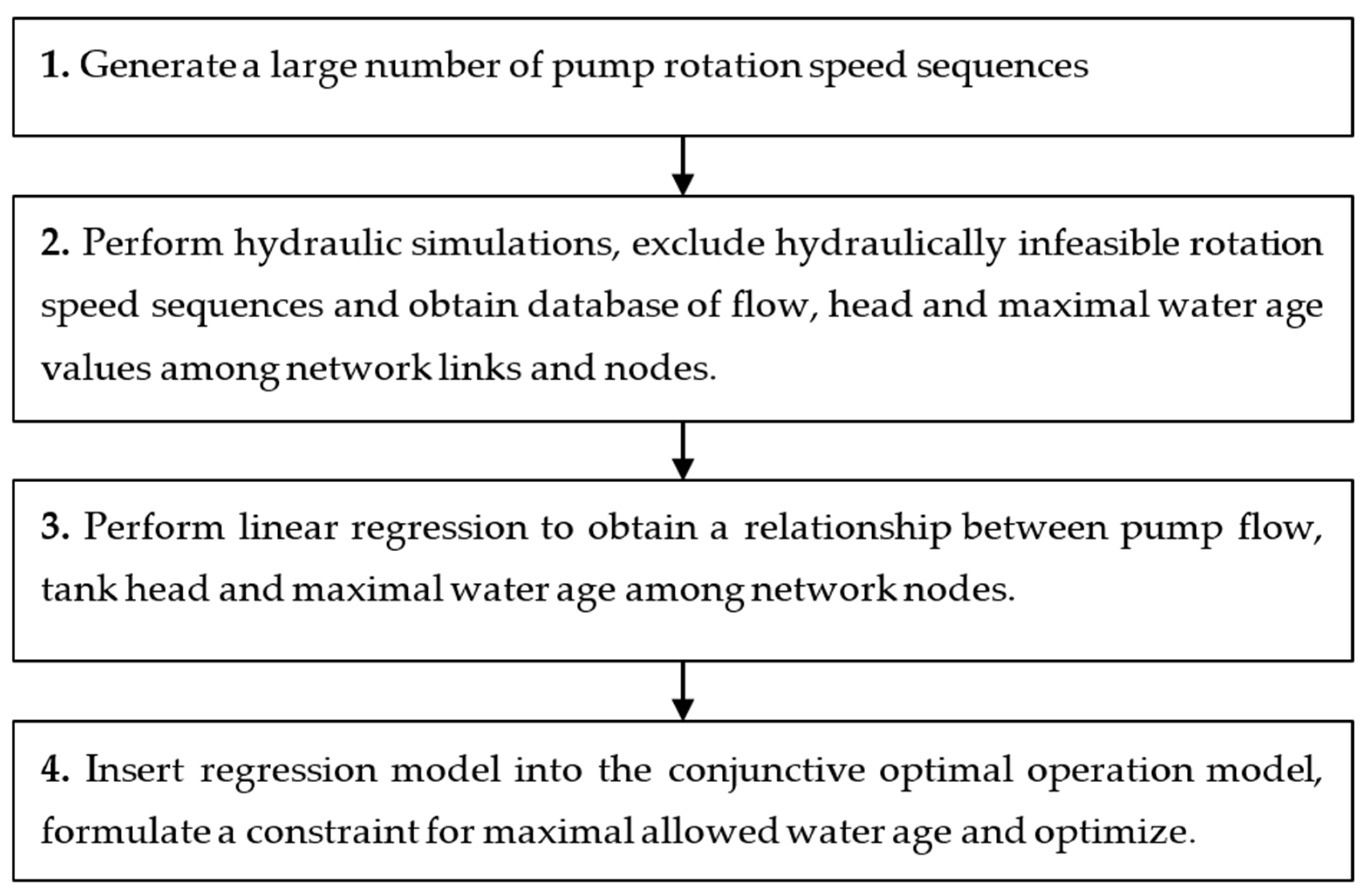 Engproc 69 00196 g001