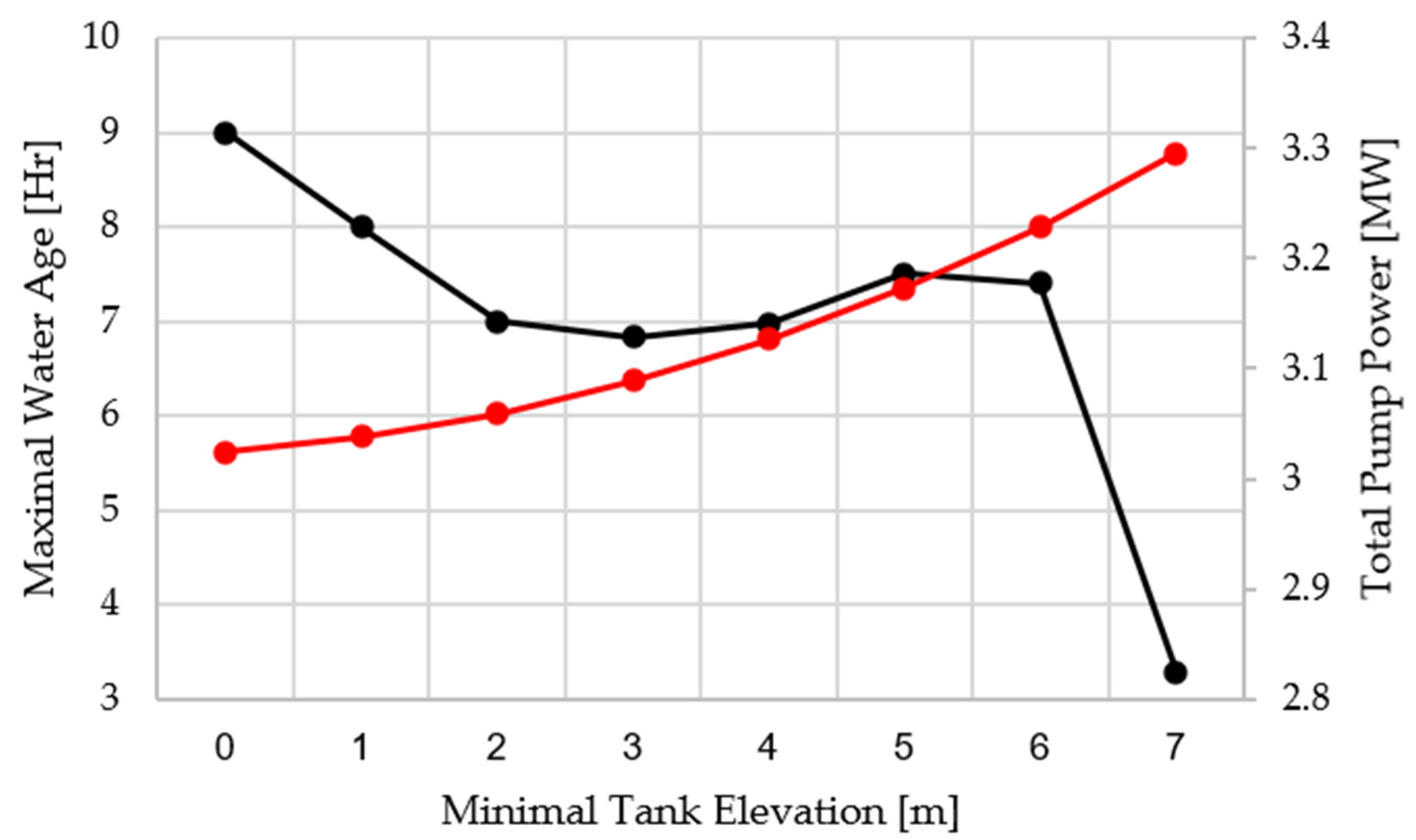 Engproc 69 00196 g002