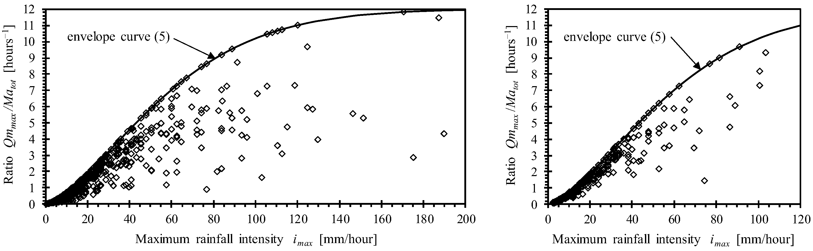 Engproc 69 00200 g001 Engproc 69 00200 g001