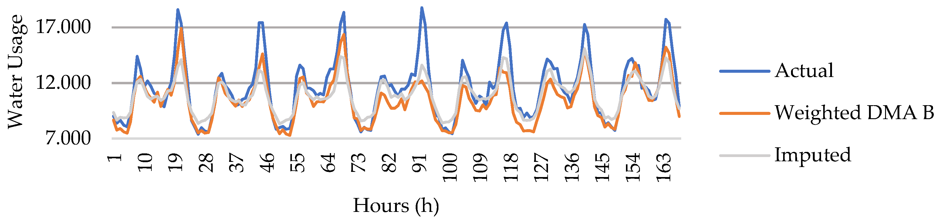 Engproc 69 00203 g002