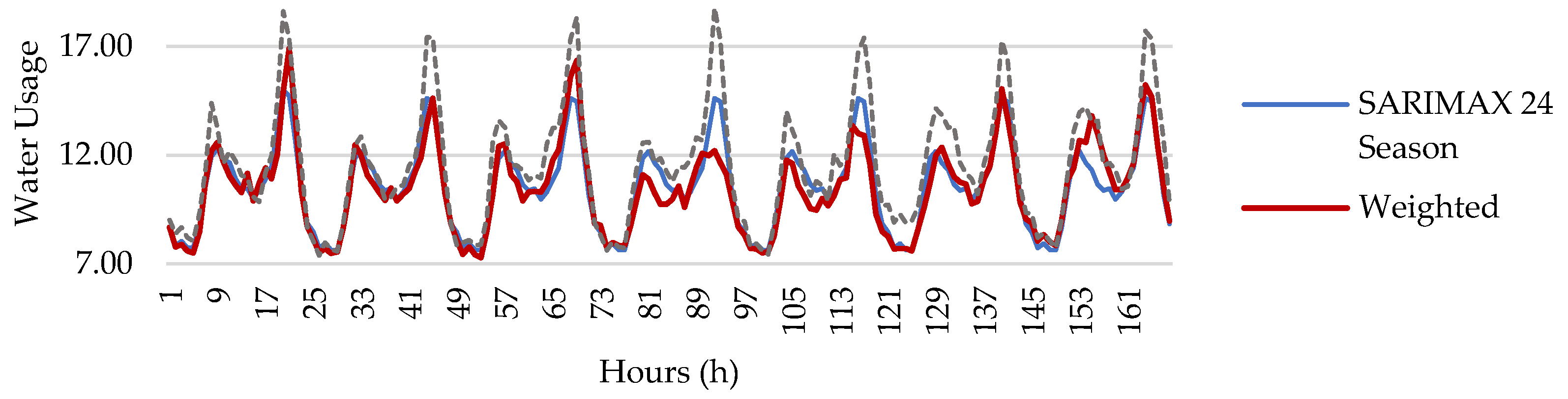 Engproc 69 00203 g003