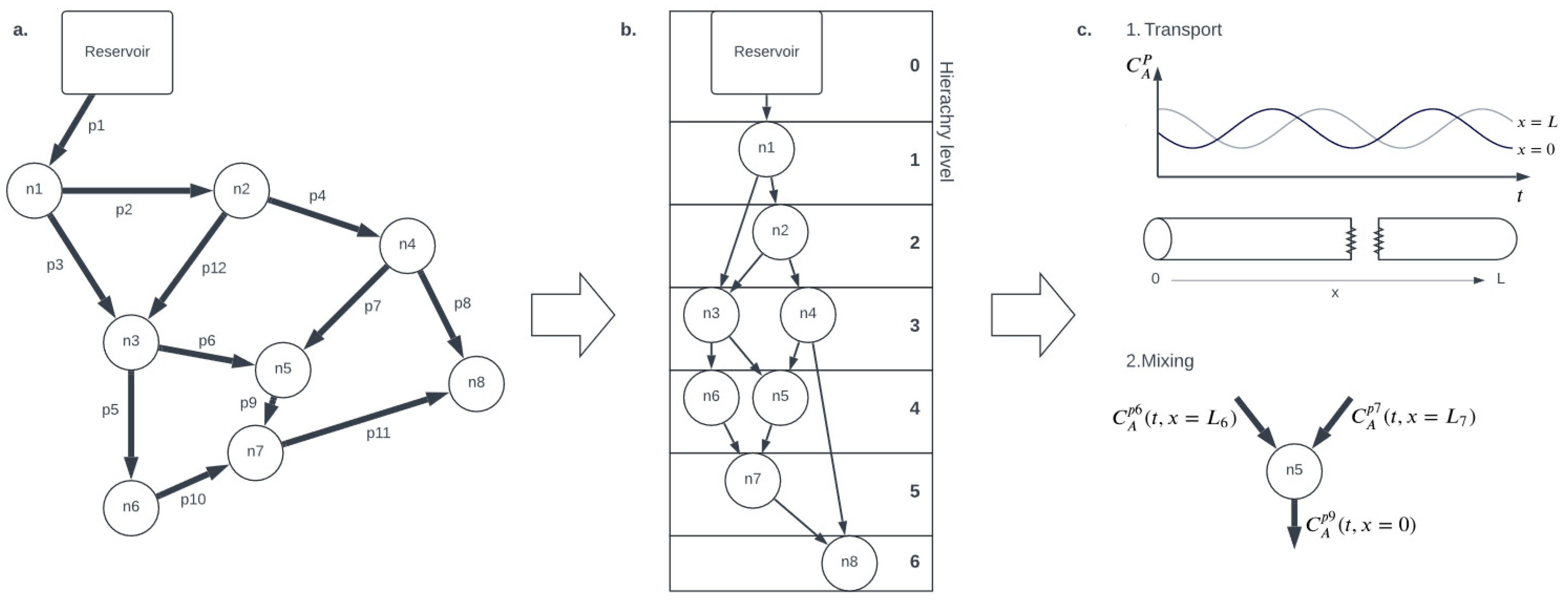 Engproc 69 00205 g001