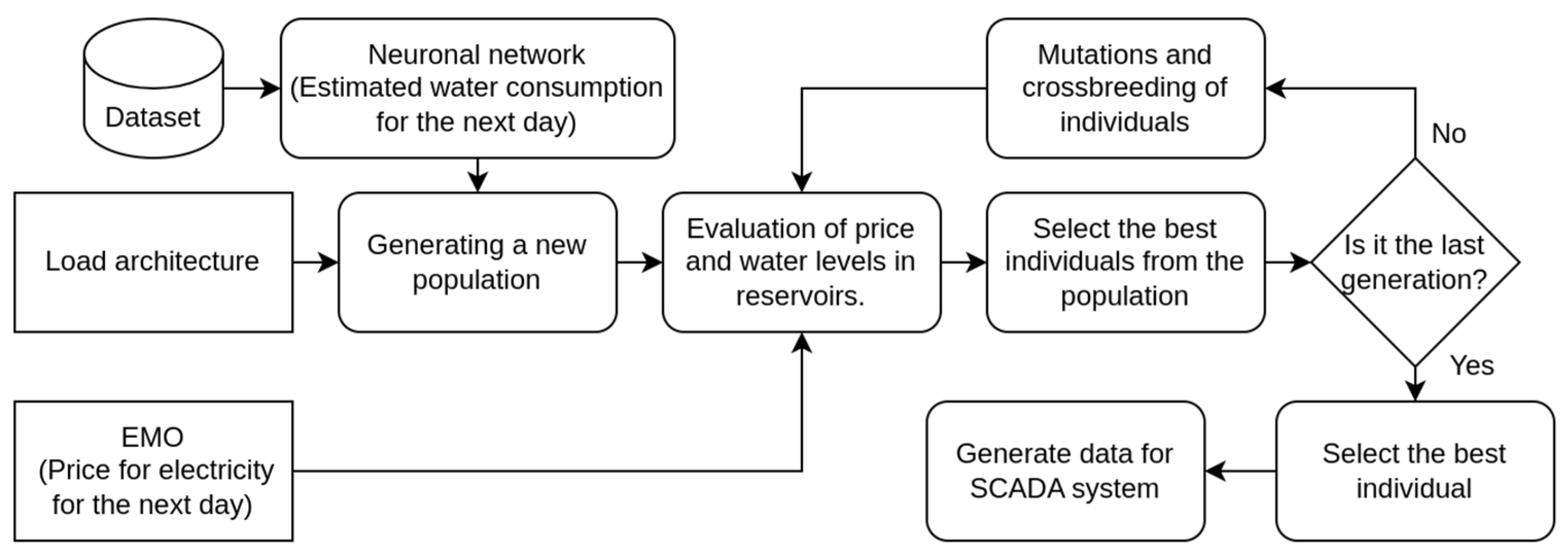 Engproc 69 00212 g001