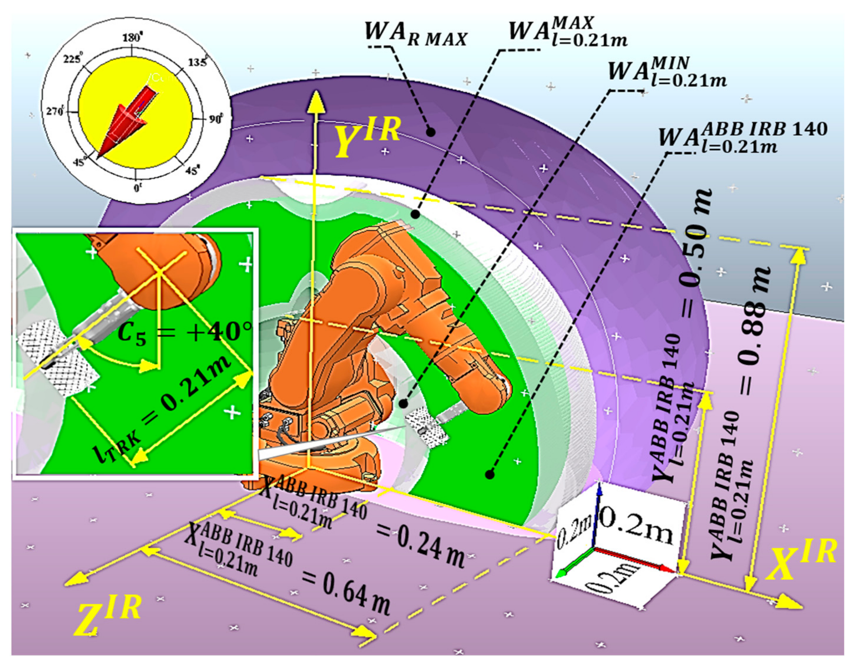 Engproc 70 00009 g003