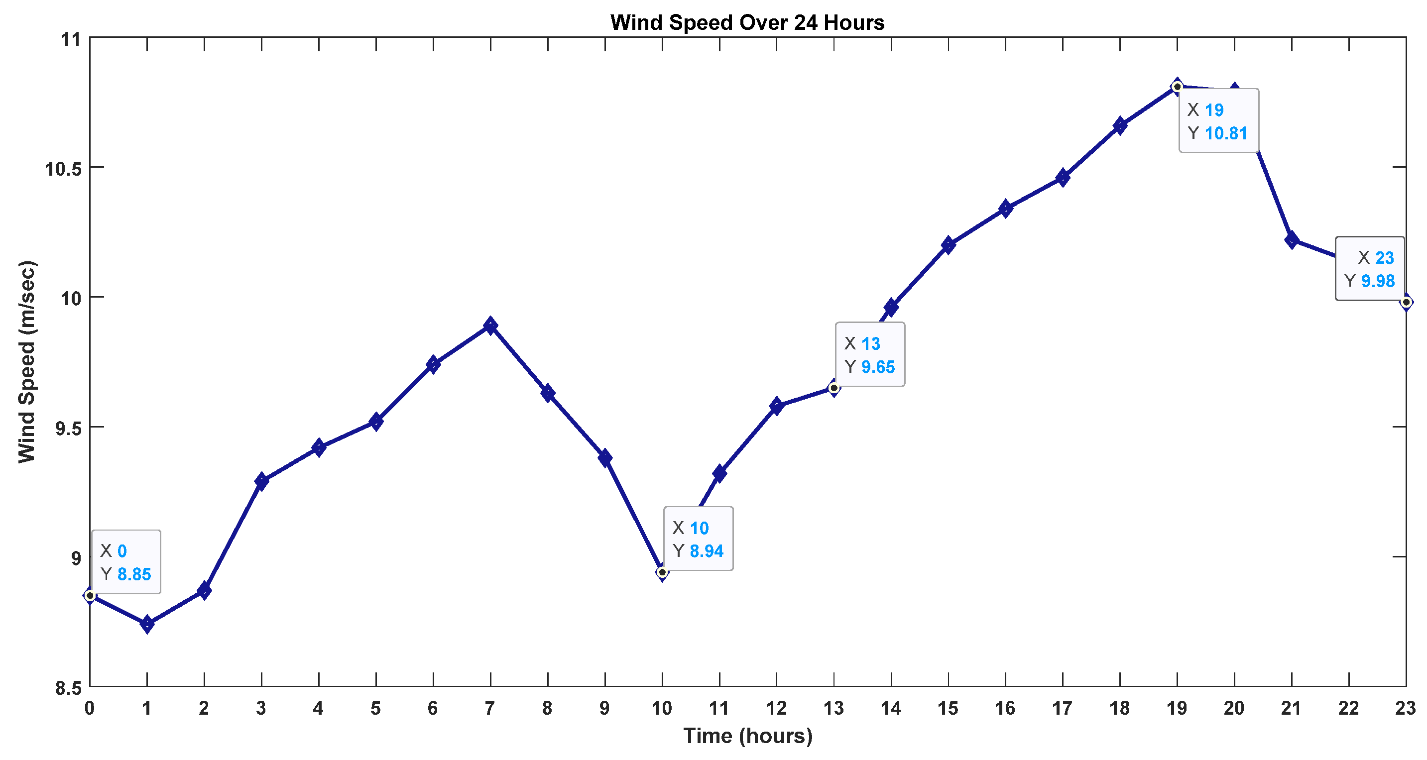 Engproc 70 00011 g011