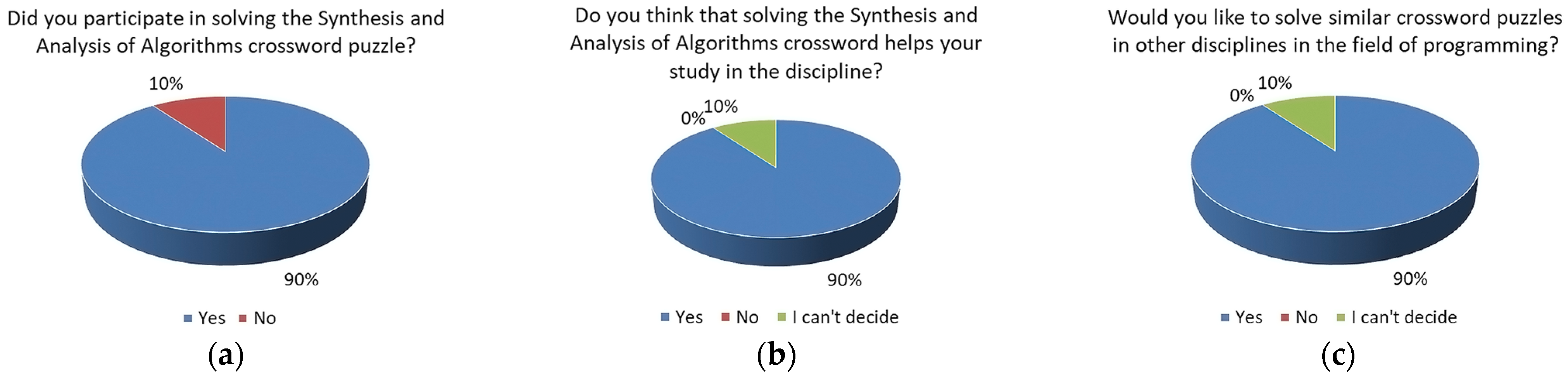 Engproc 70 00012 g006