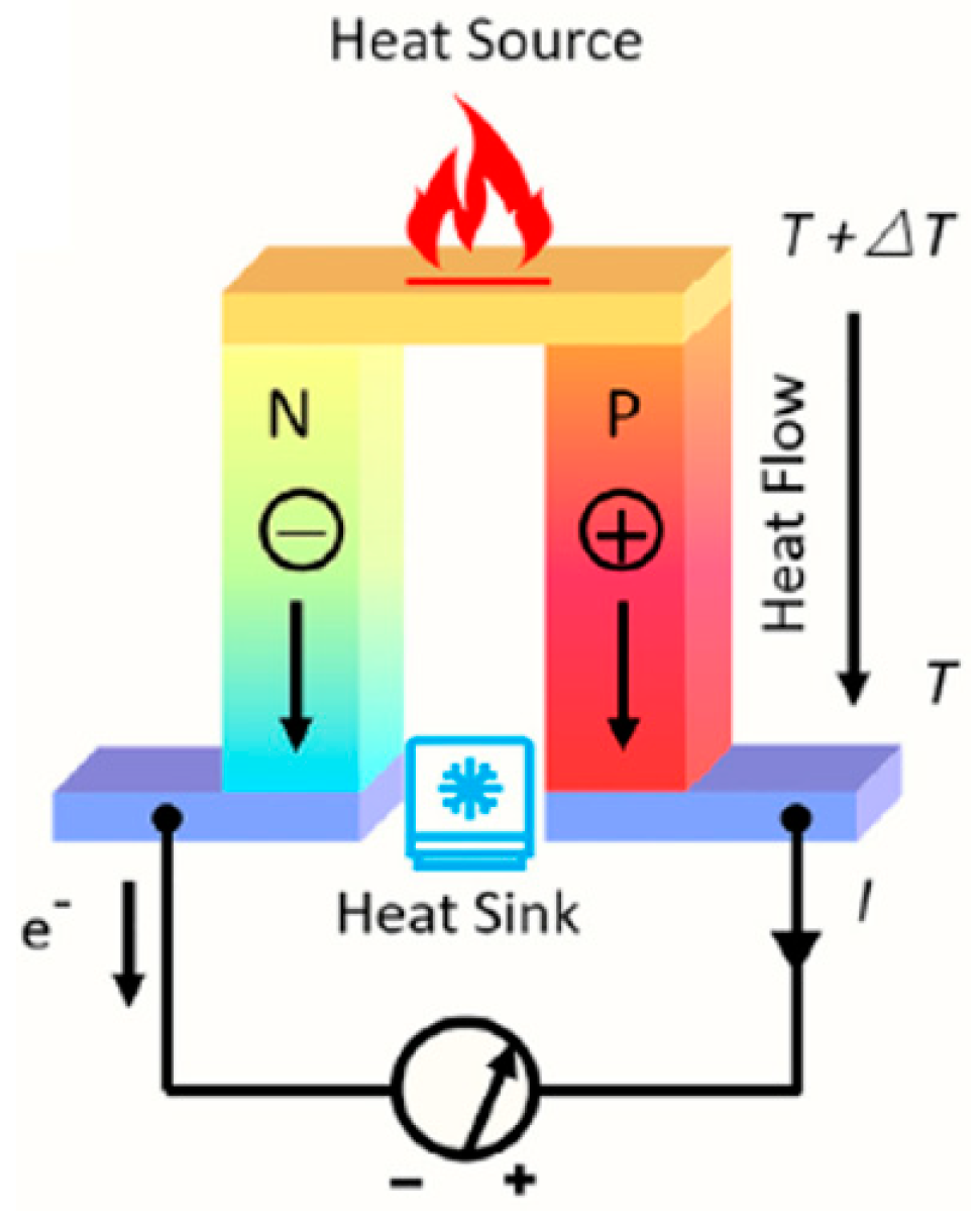 Engproc 70 00030 g001