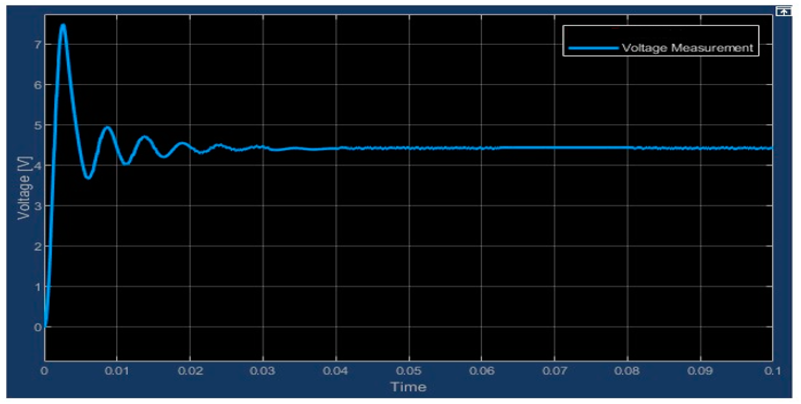 Engproc 70 00030 g011