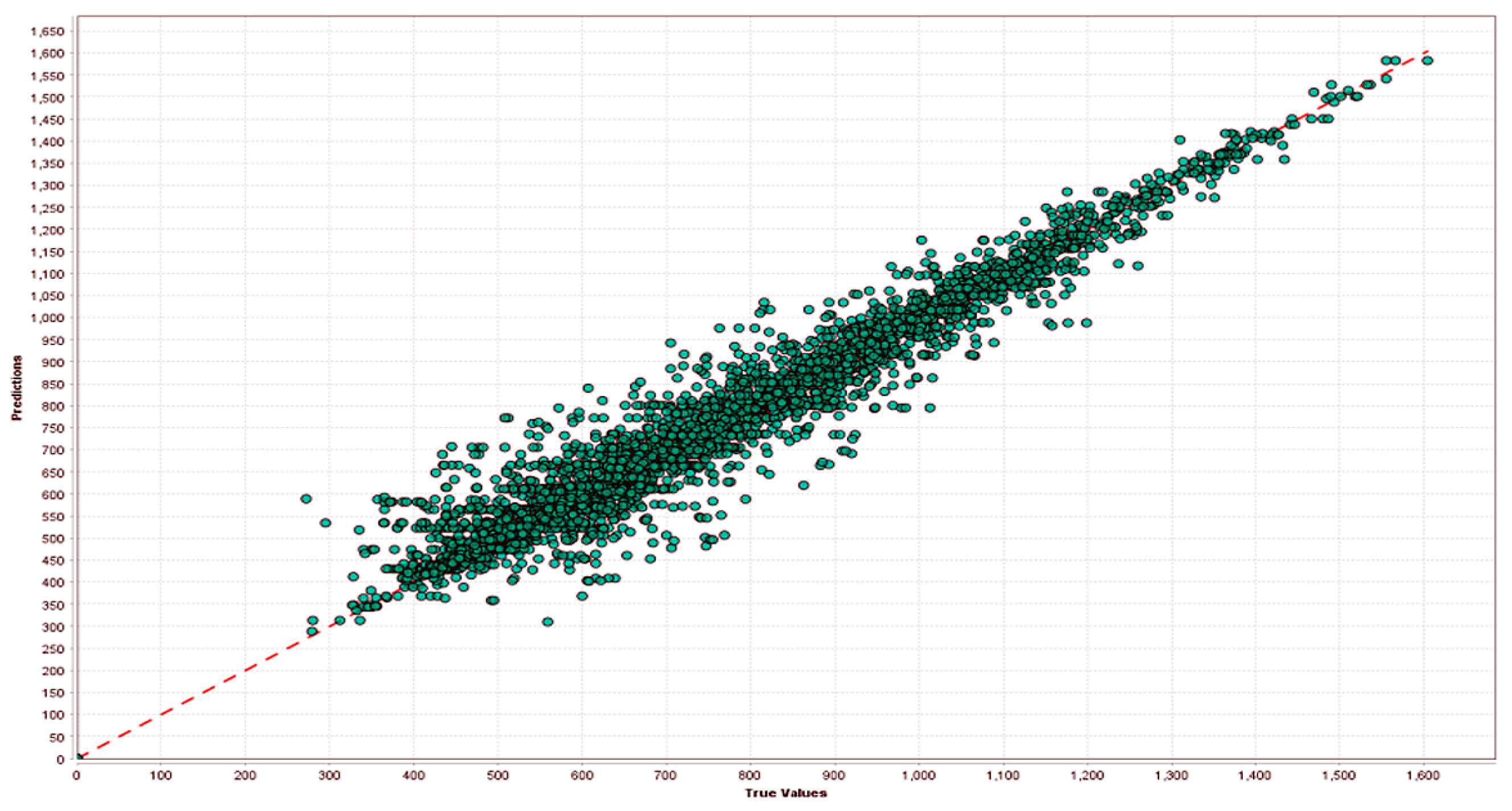 Engproc 70 00031 g007