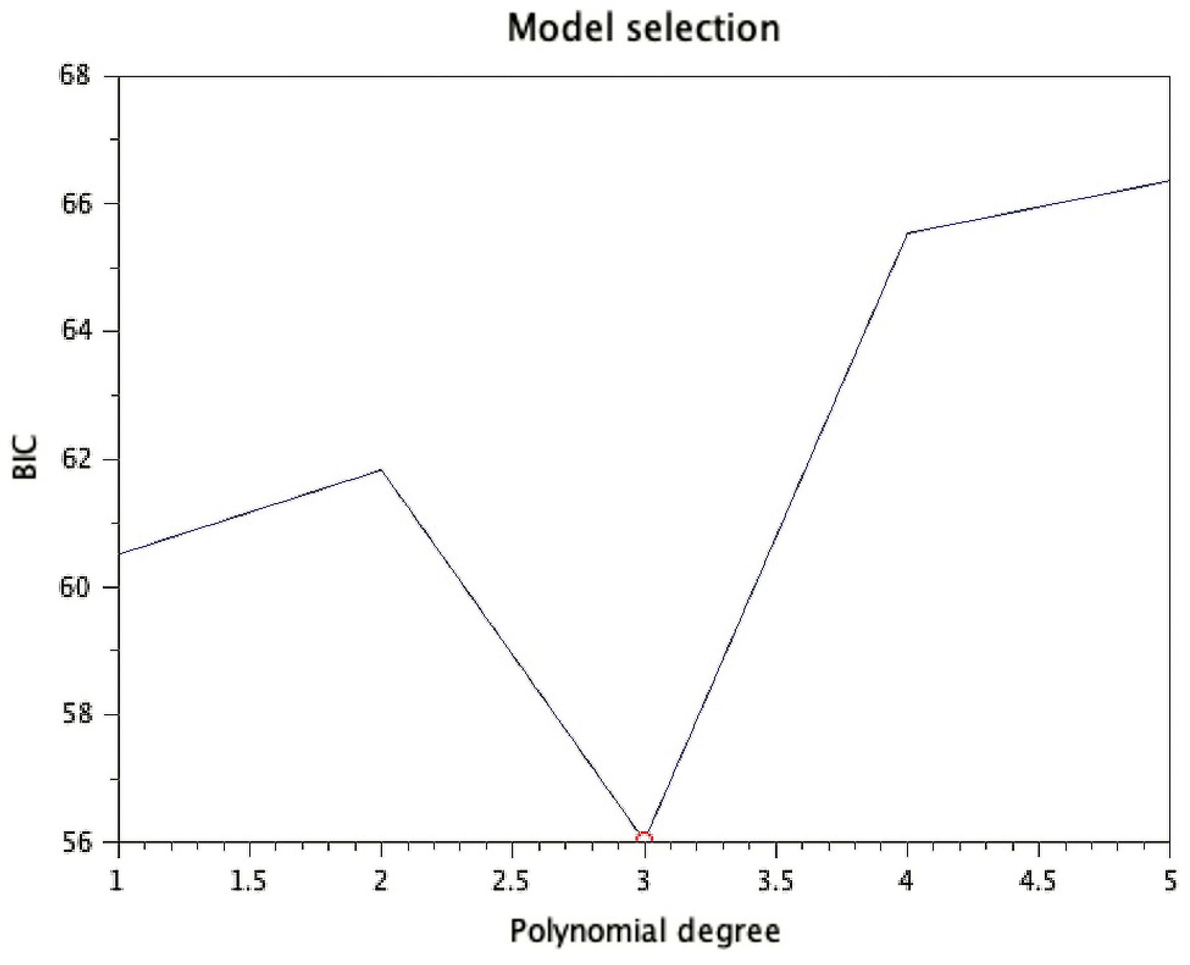 Engproc 70 00032 g003