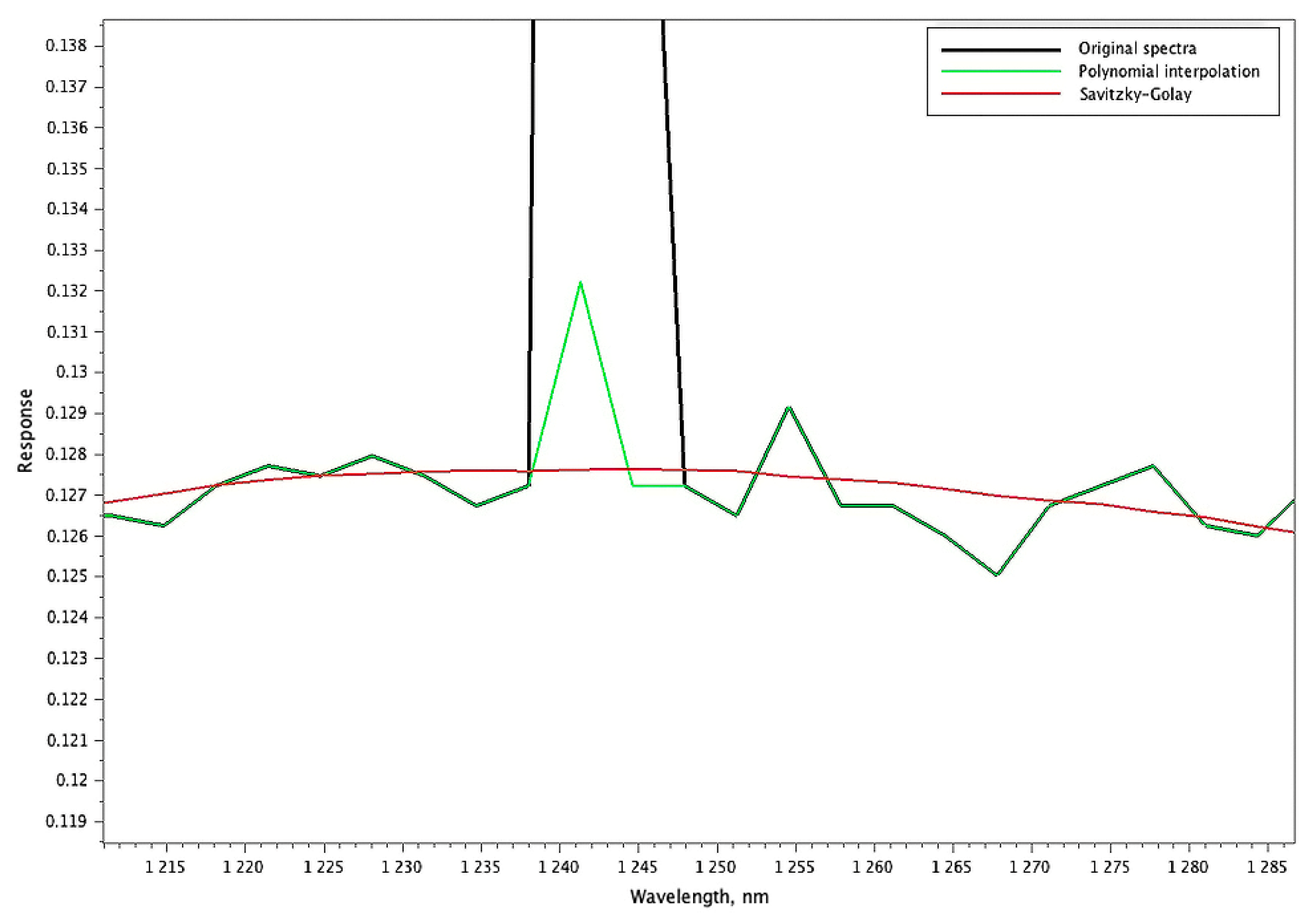 Engproc 70 00032 g006