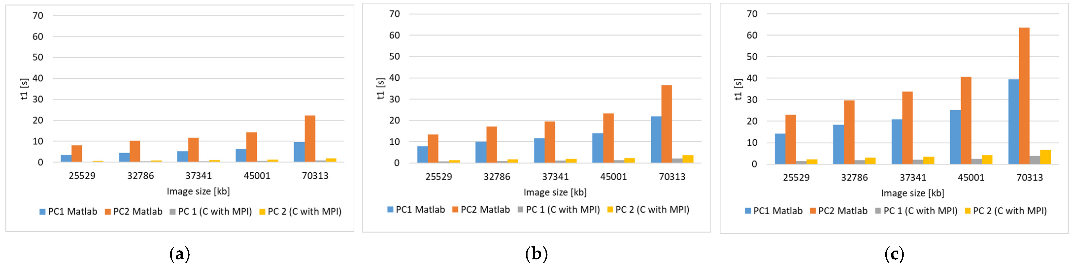 Engproc 70 00033 g006